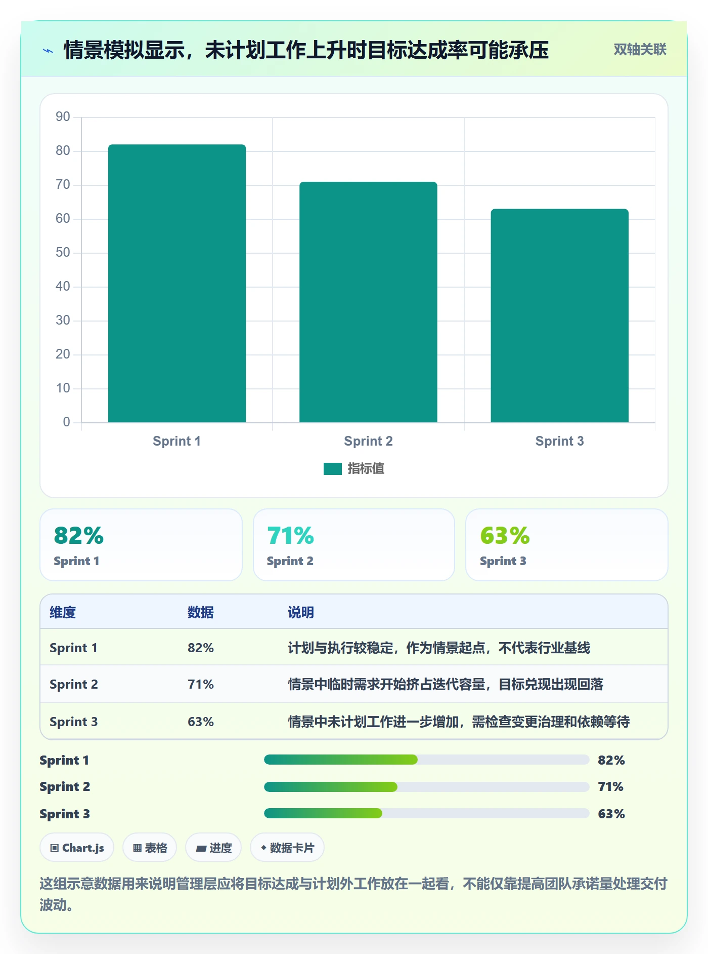 Sprint实操方法：管理层提升敏捷项目效率的协同管理方法与模板