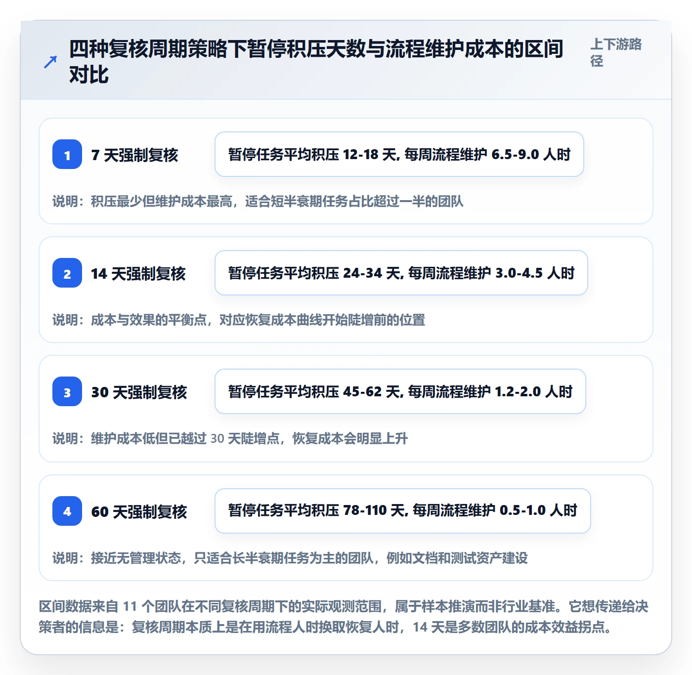 暂停管理指南：研发团队如何做好任务执行，风险控制全流程