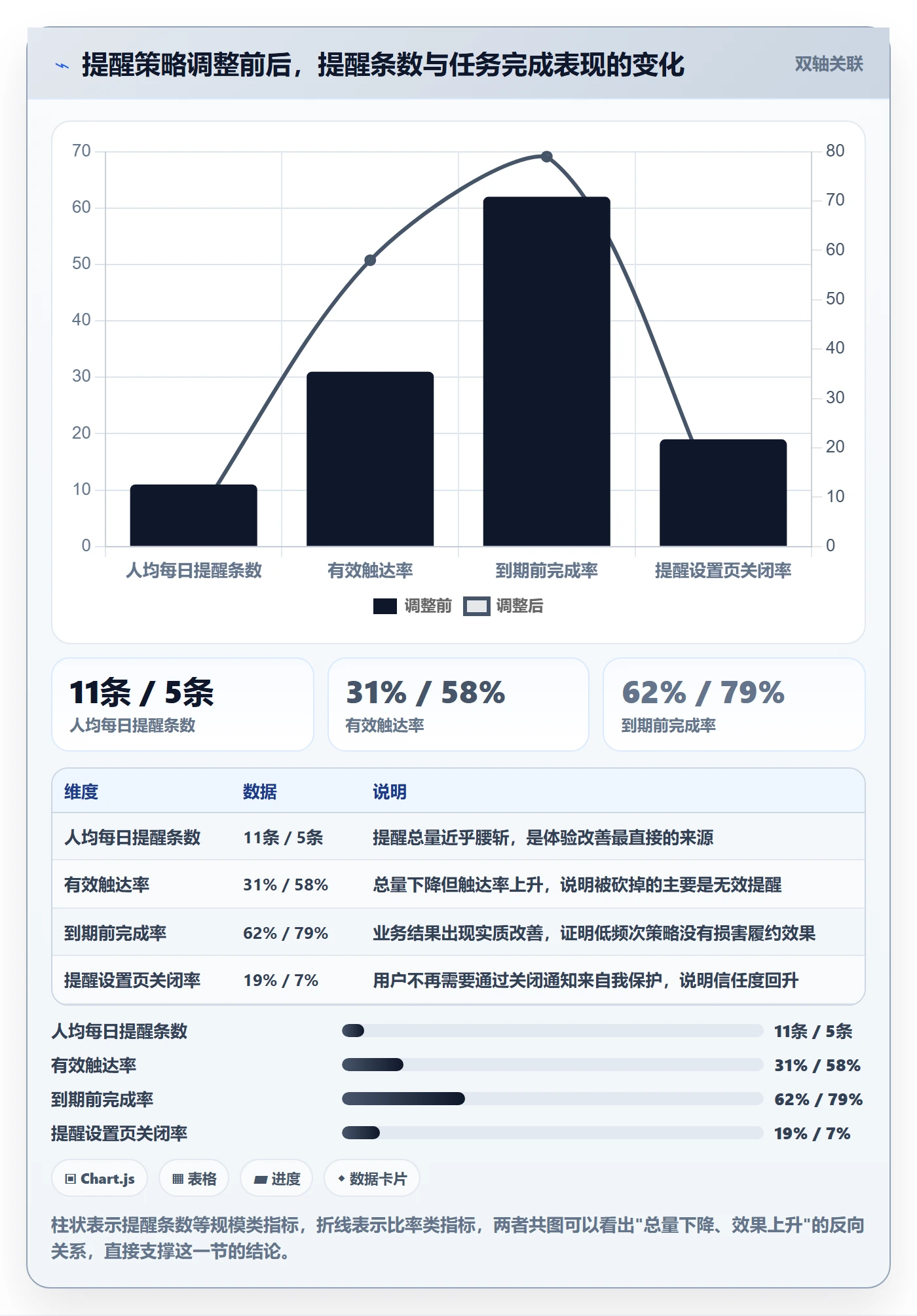 任务提醒如何做好自动提醒?产品经理落地方案与操作步骤