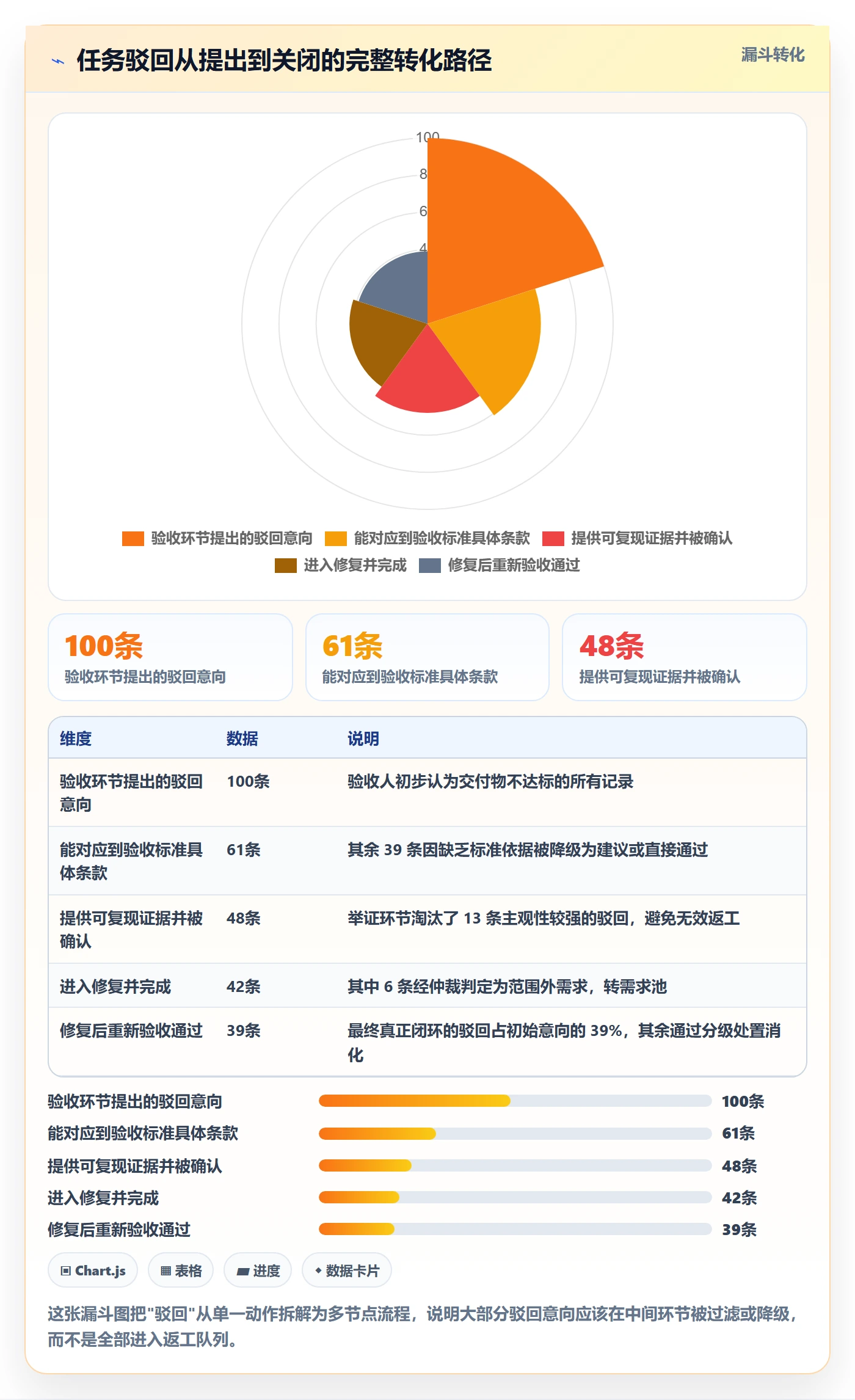 驳回管理指南：实施团队如何做好任务验收，实操方法全流程