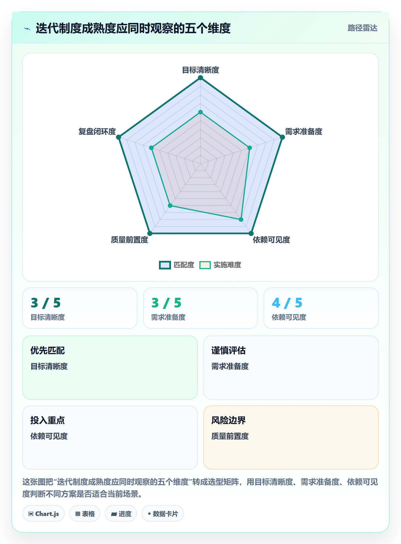 迭代管理迭代全流程:跨部门团队制度设计与一文讲清