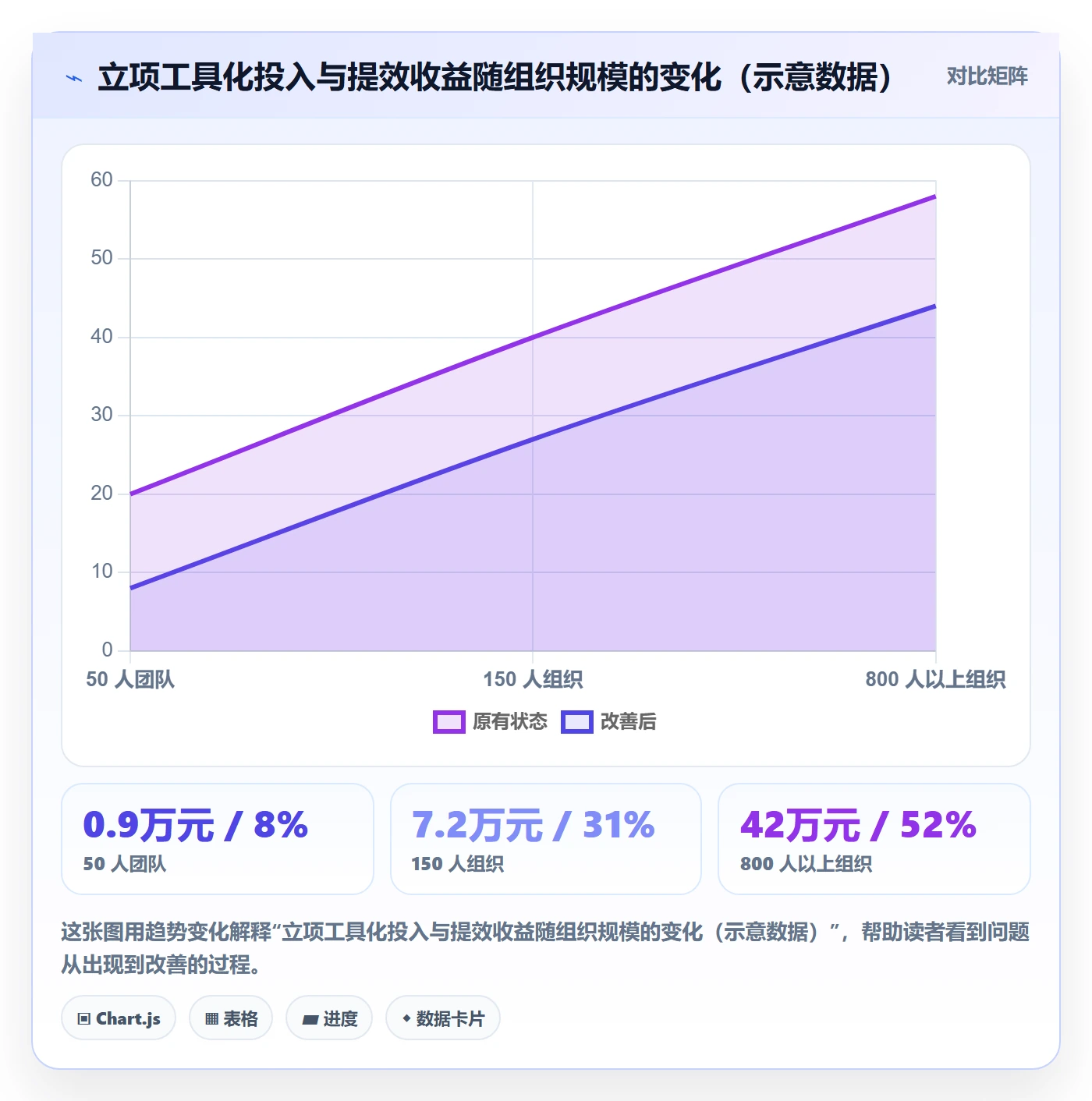 项目范围实操方法:项目负责人提升项目立项效率的落地方案方法与模板