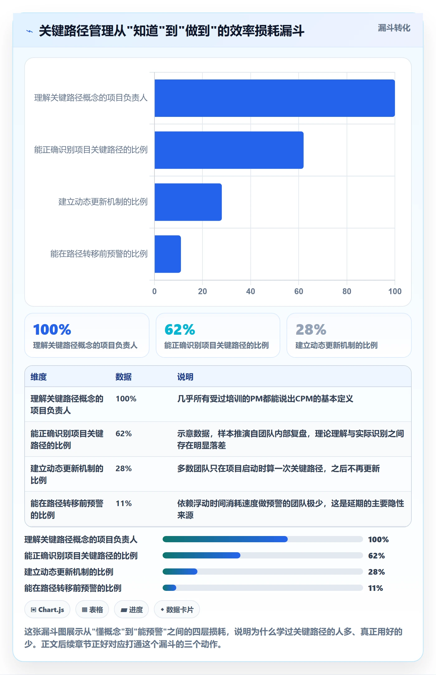关键路径实操方法：项目负责人提升任务依赖效率的效率提升方法与模板