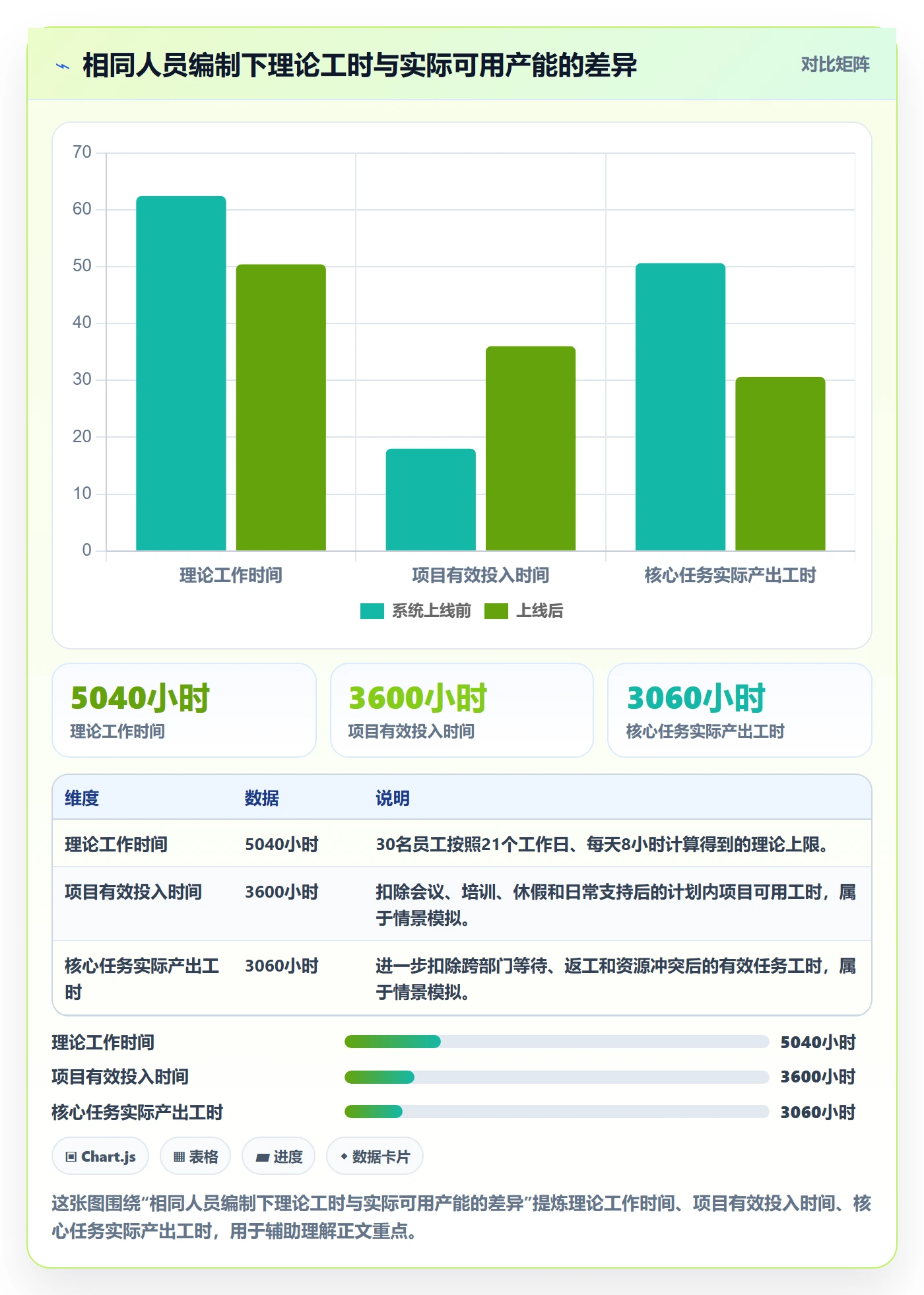 人员投入最佳实践：企业管理者人力资源计划流程优化，常见问题