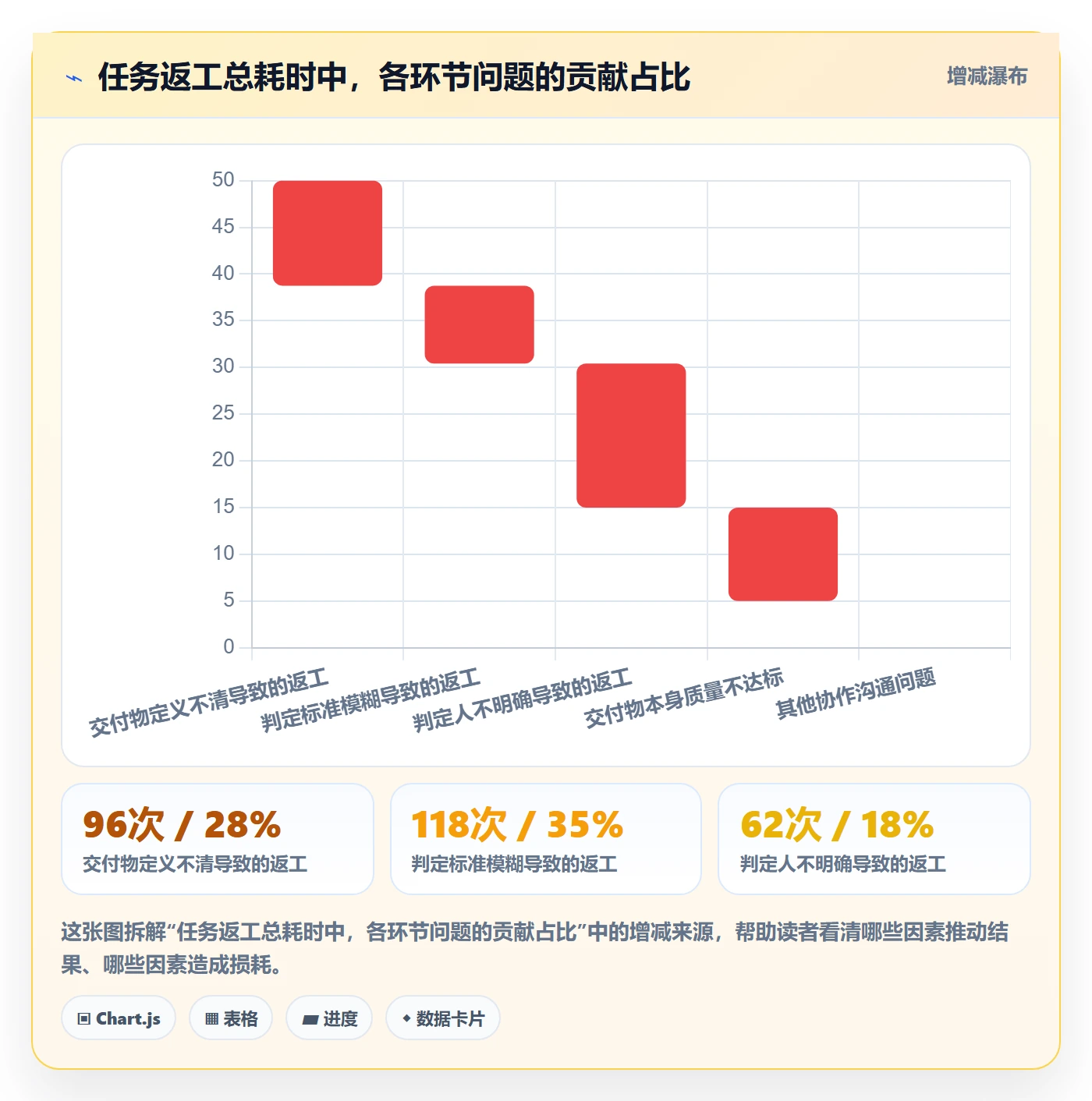 提交最佳实践：项目成员任务验收入门指南，常见问题