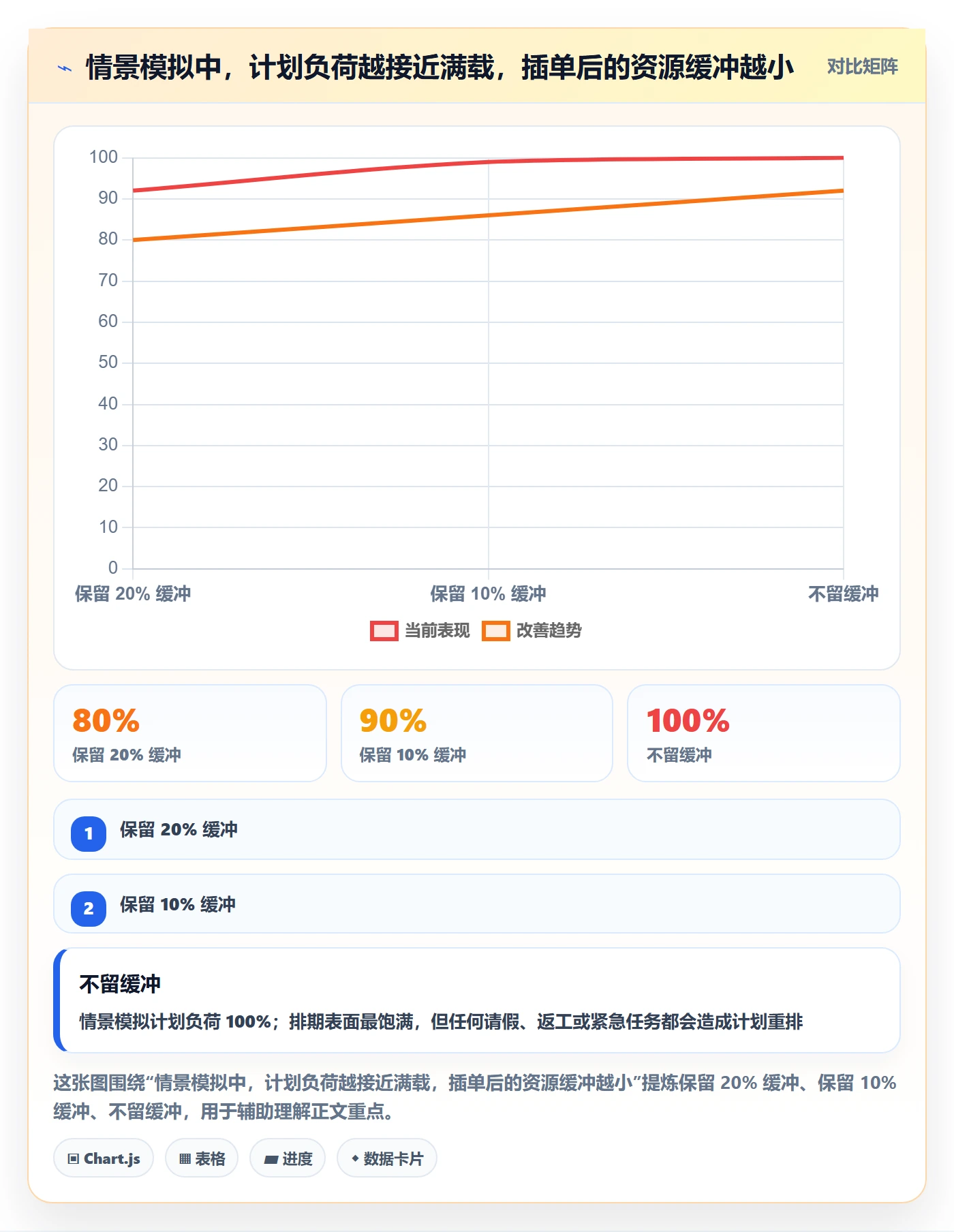 团队流程与规范:企业管理者资源管理落地方案关键指标