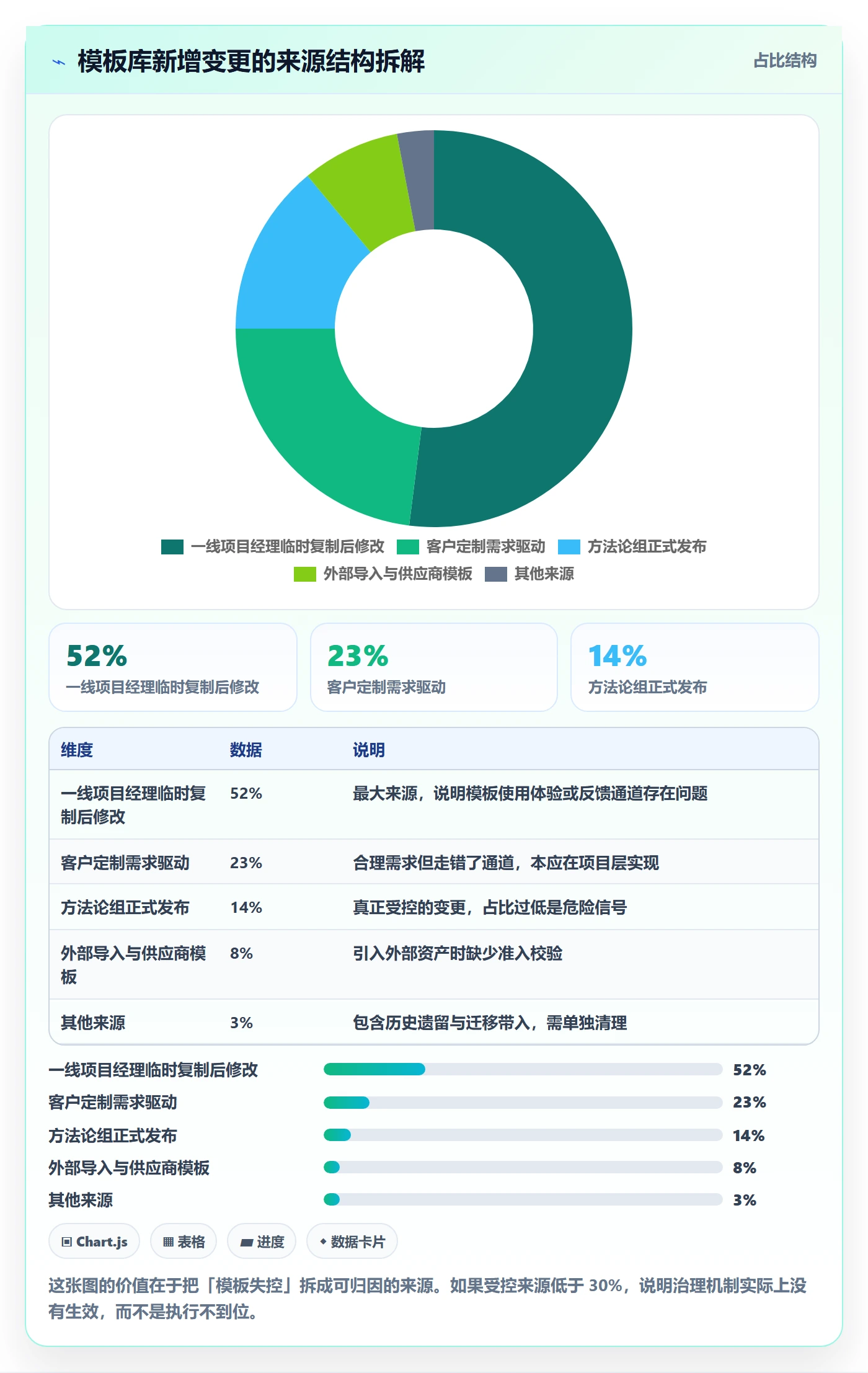 项目模板模板权限教程:实施团队制度设计,避坑指南