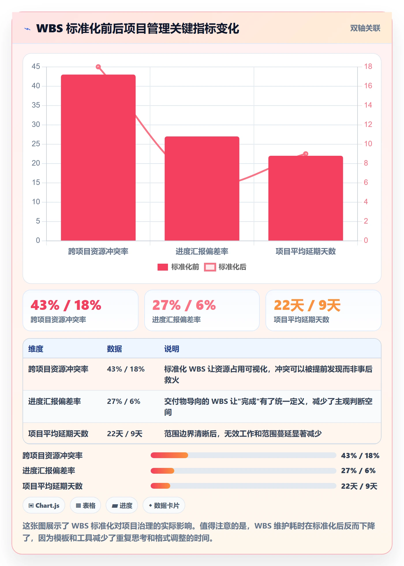WBS管理方法大全:管理层项目范围入门指南落地清单