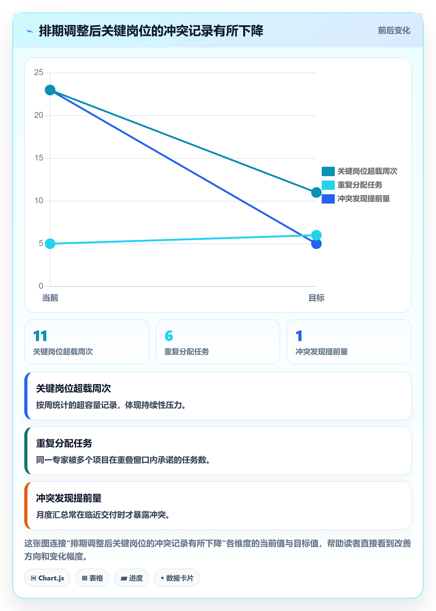 资源占用落地方案:实施团队开展资源管理的数据分析案例解析