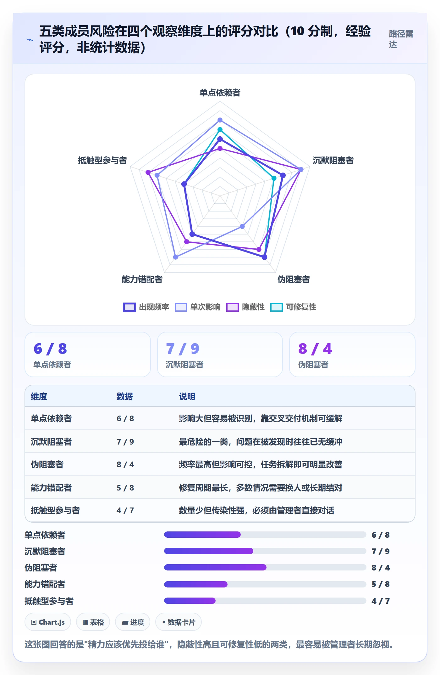 任务执行阻塞教程:项目成员风险控制,避坑指南