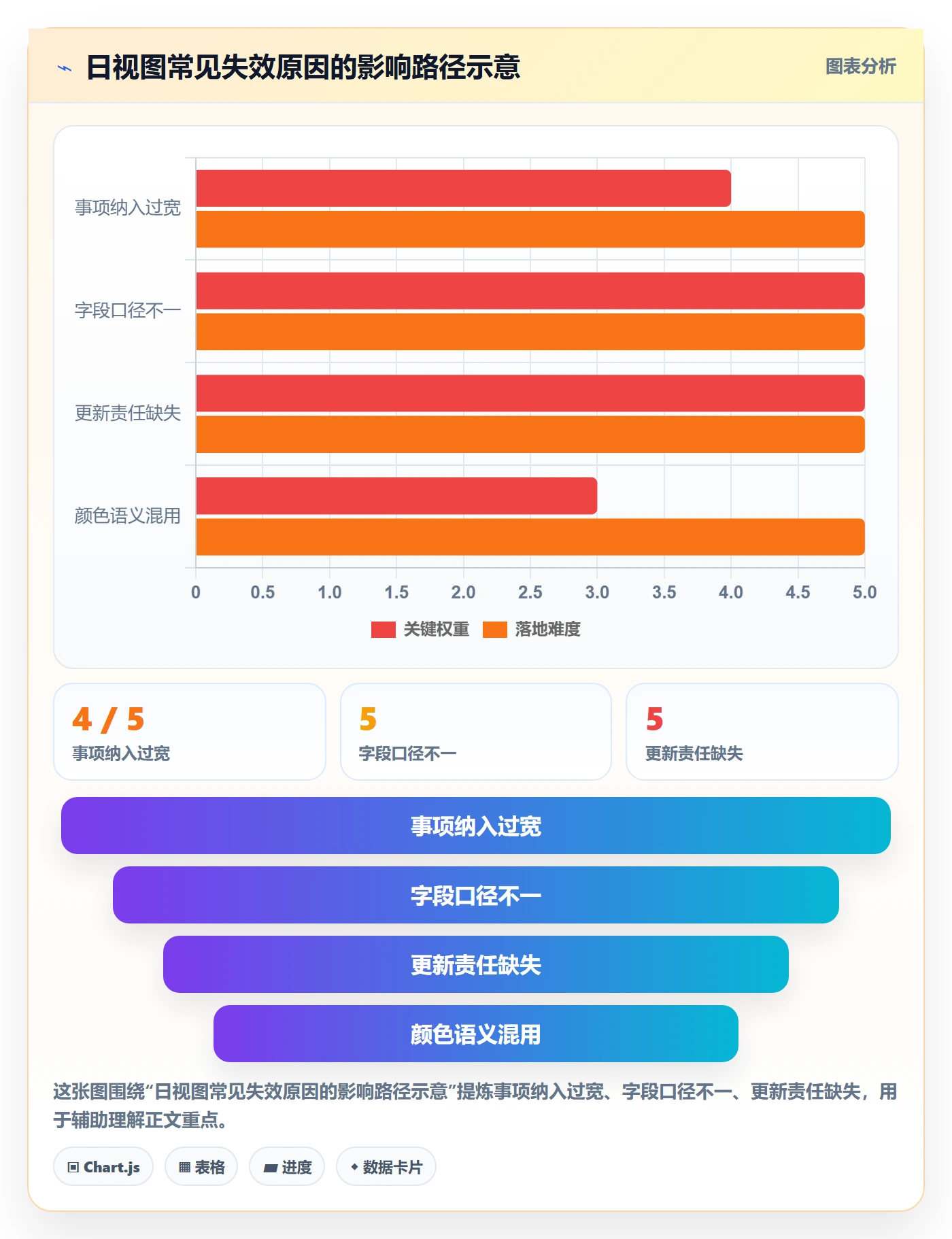 日视图实操方法：PMO提升日历视图效率的流程优化方法与模板
