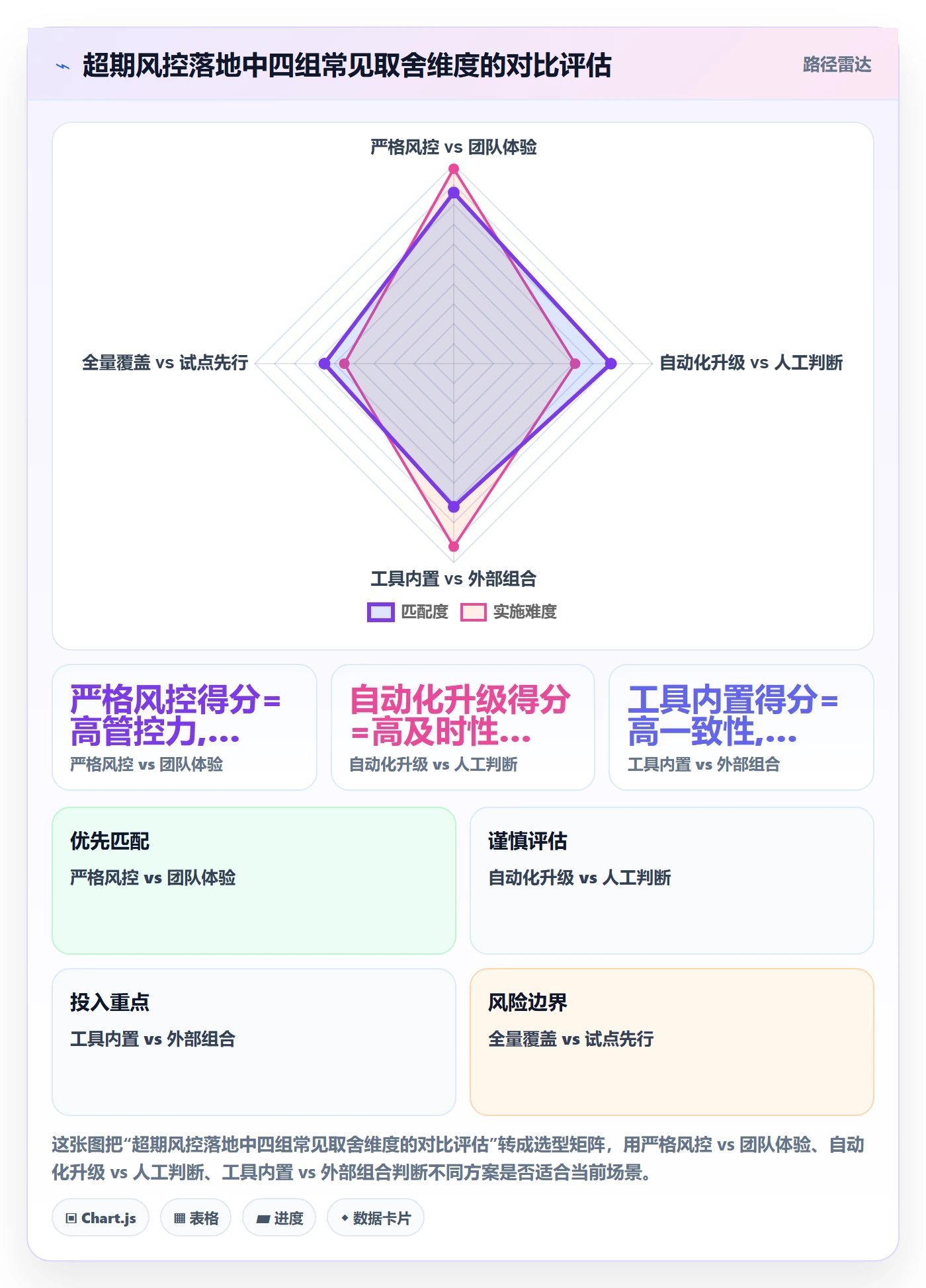 任务提醒超期提醒全流程:研发团队风险控制与一文讲清