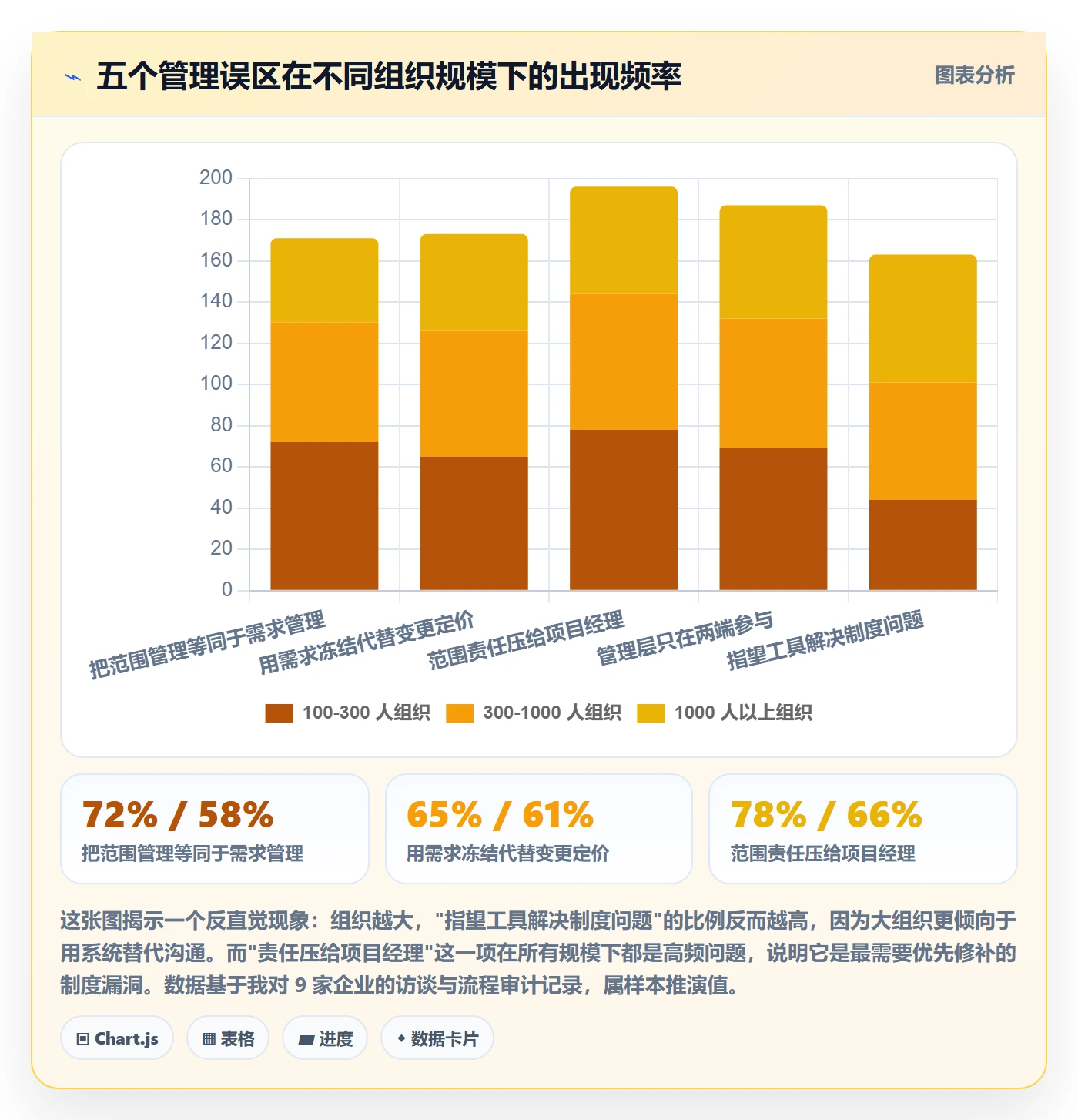 范围管理指南:管理层如何做好项目范围,制度设计全流程