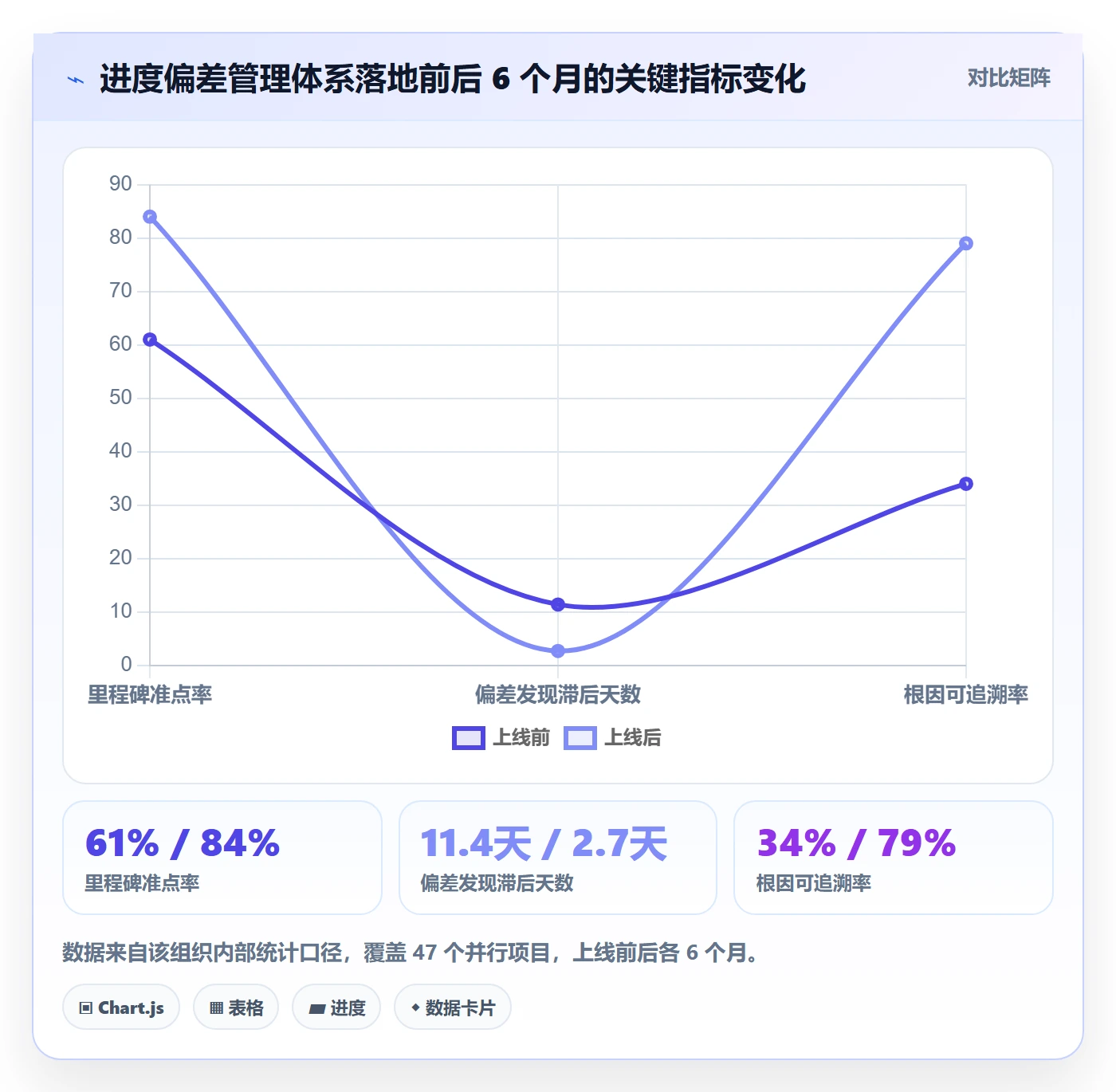 进度偏差实操方法:项目负责人提升进度管理效率的落地方案方法与模板