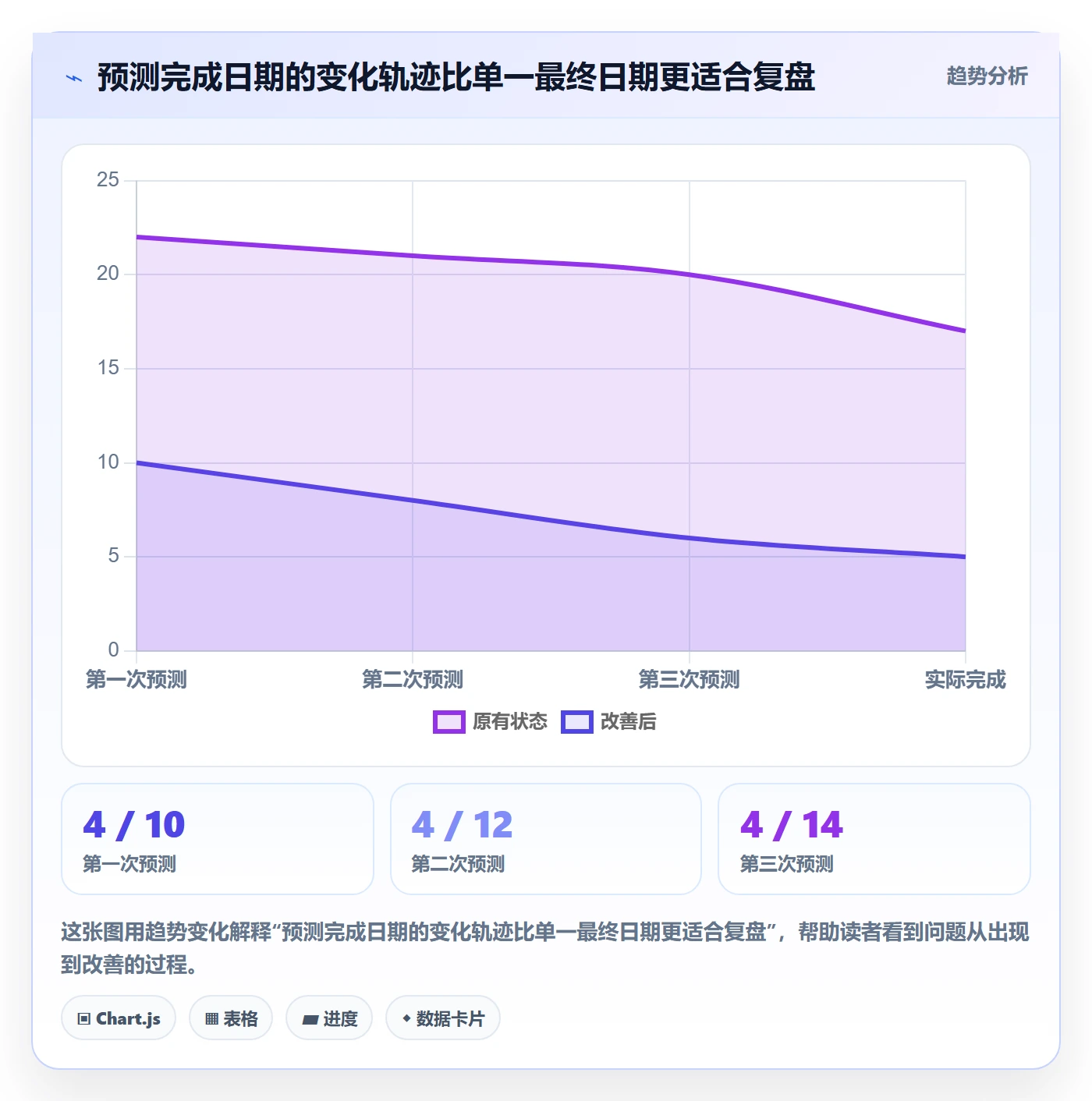 甘特图实际时间教程:项目成员风险控制,避坑指南