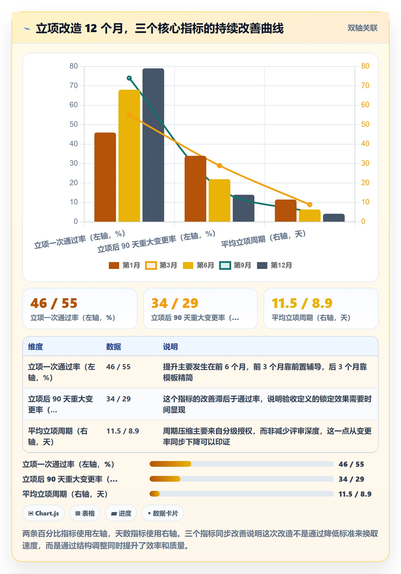立项流程与规范:项目成员项目立项入门指南关键指标