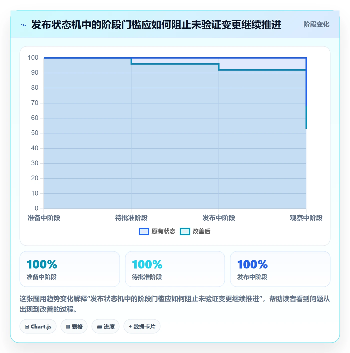 发布记录实操方法：项目经理提升发布管理效率的流程优化方法与模板