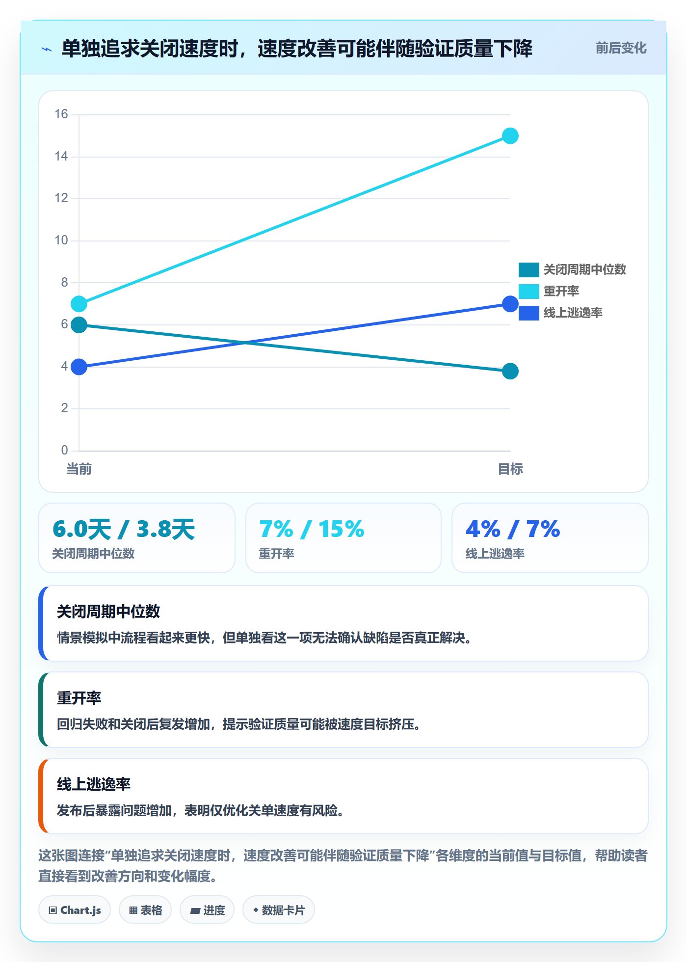 验证流程与规范:产品经理Bug / 缺陷落地方案关键指标