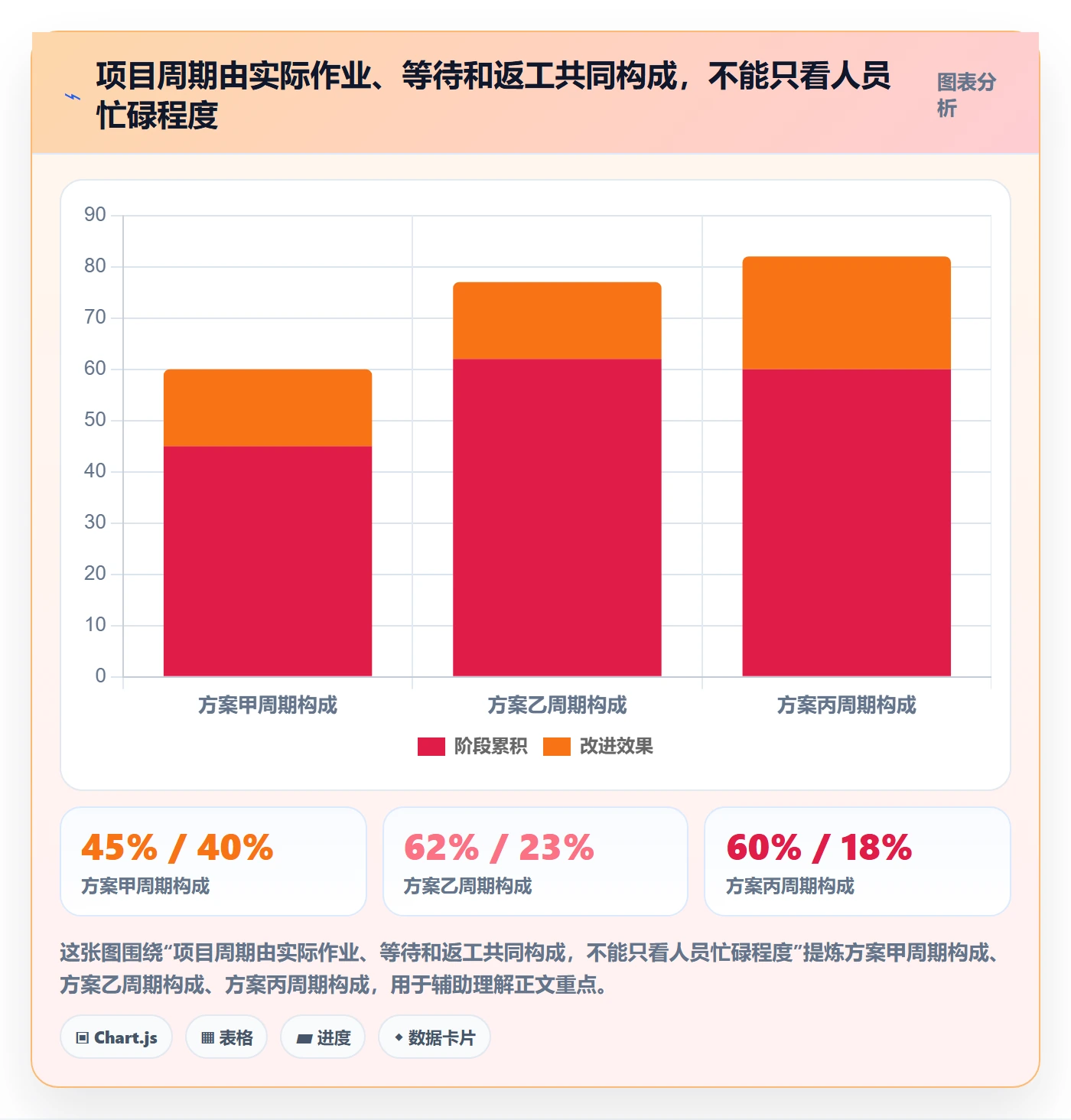 人员投入落地方案:企业管理者开展人力资源计划的实操方法案例解析
