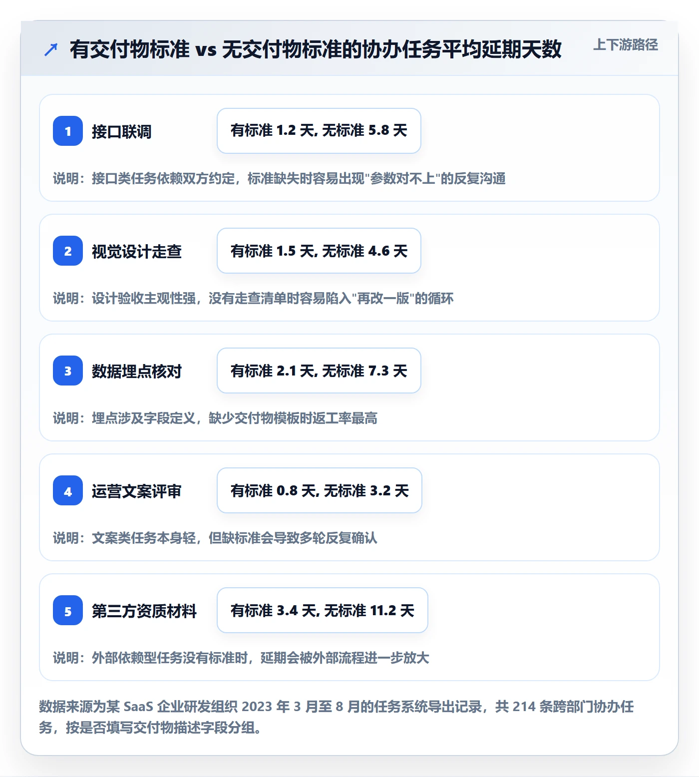 任务分派协办全流程：产品经理实操方法与一文讲清