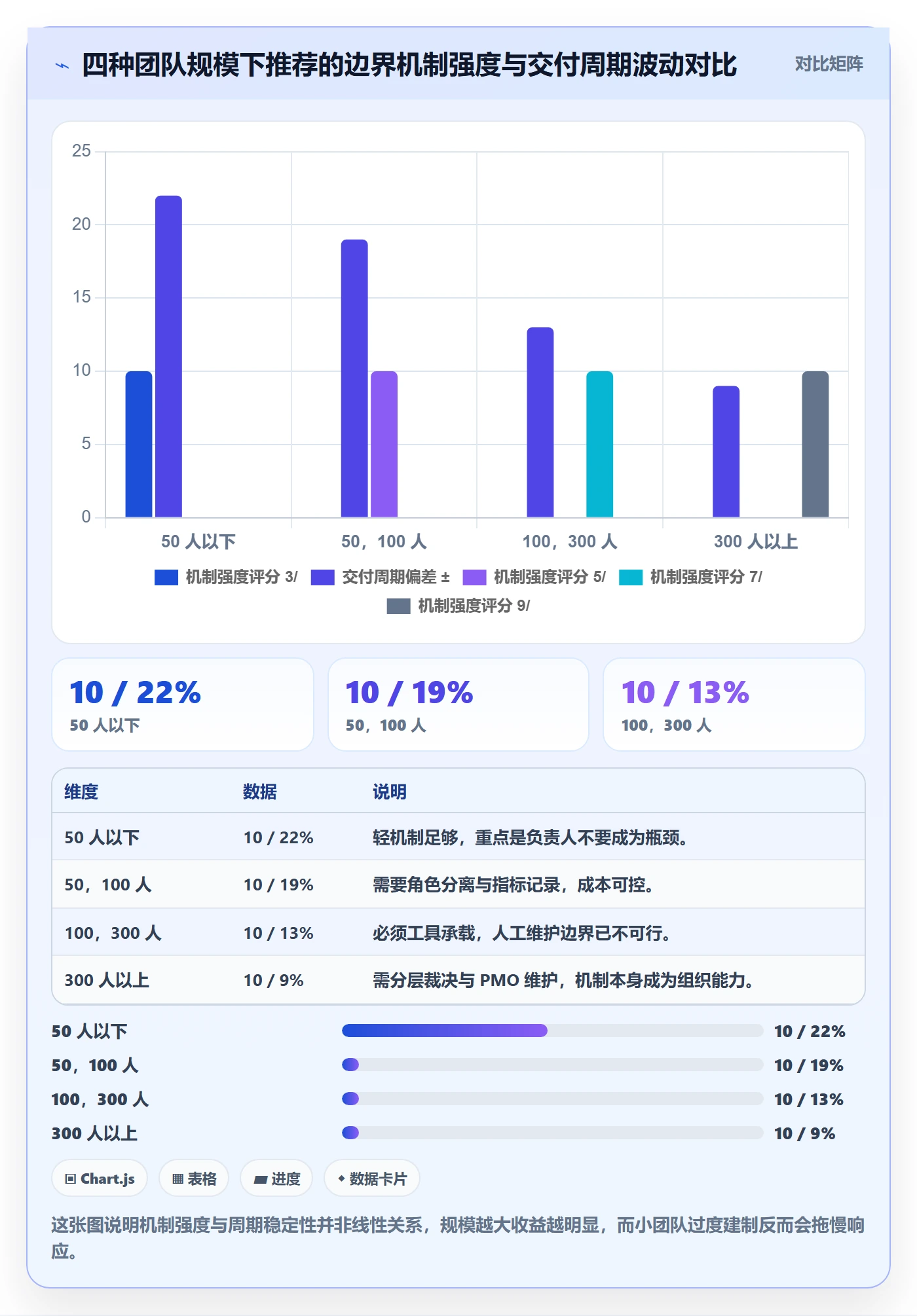 项目范围如何做好范围边界?项目负责人落地方案与操作步骤