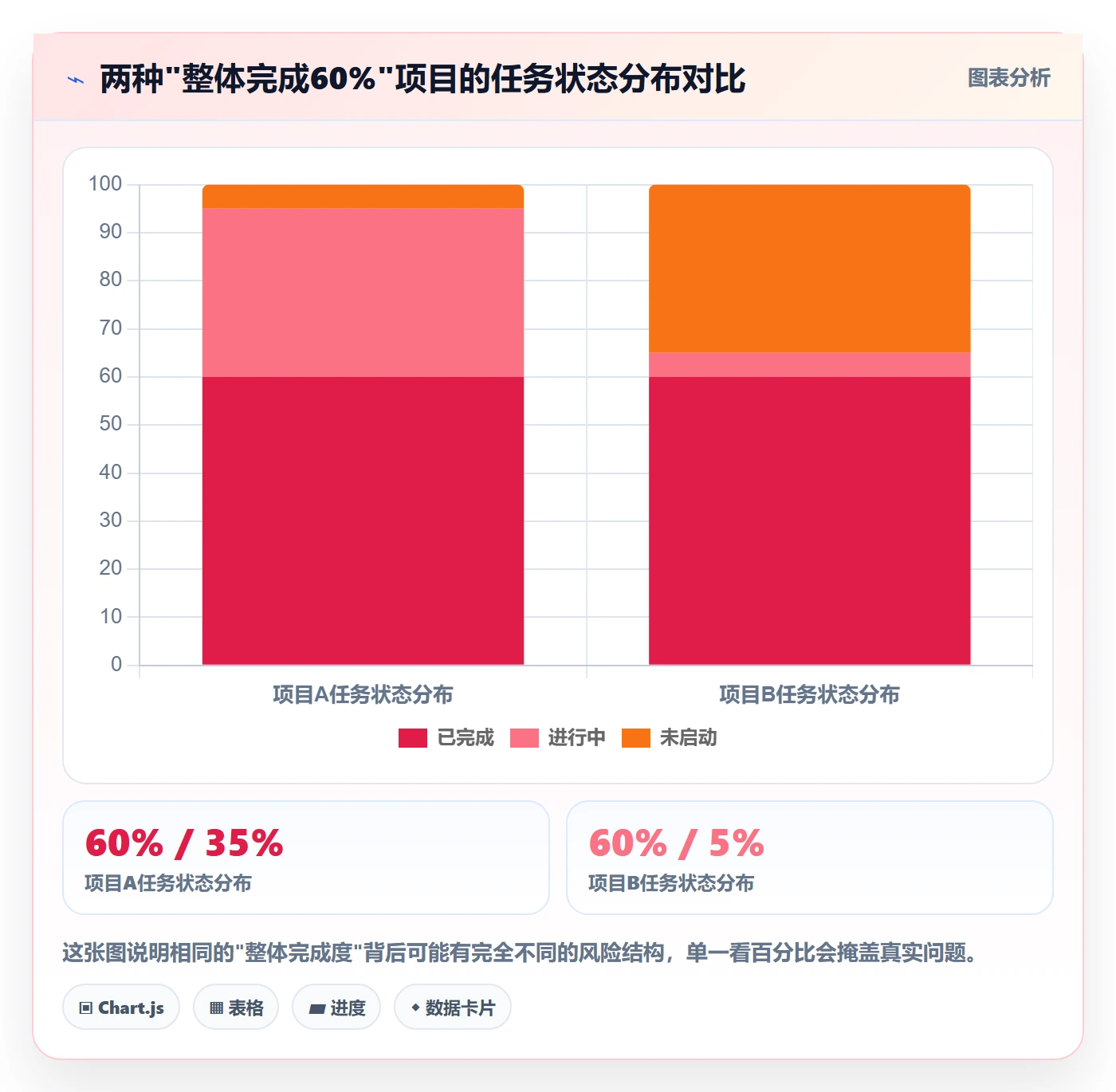 项目进度最佳实践:项目负责人进度管理入门指南,常见问题