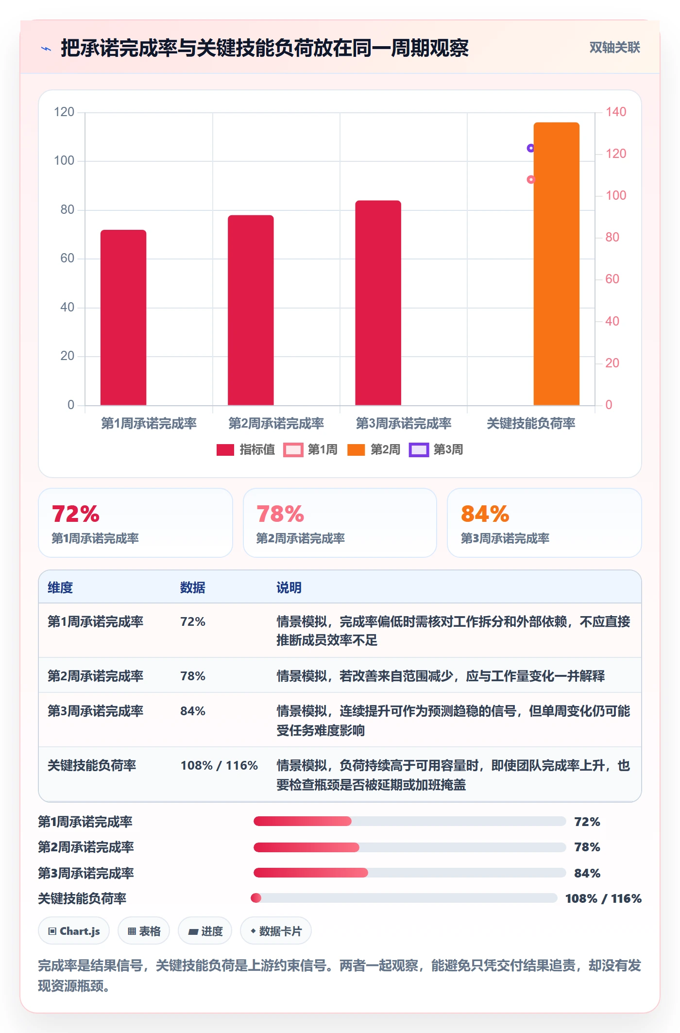 人员投入管理方法大全:项目经理人力资源计划流程优化落地清单