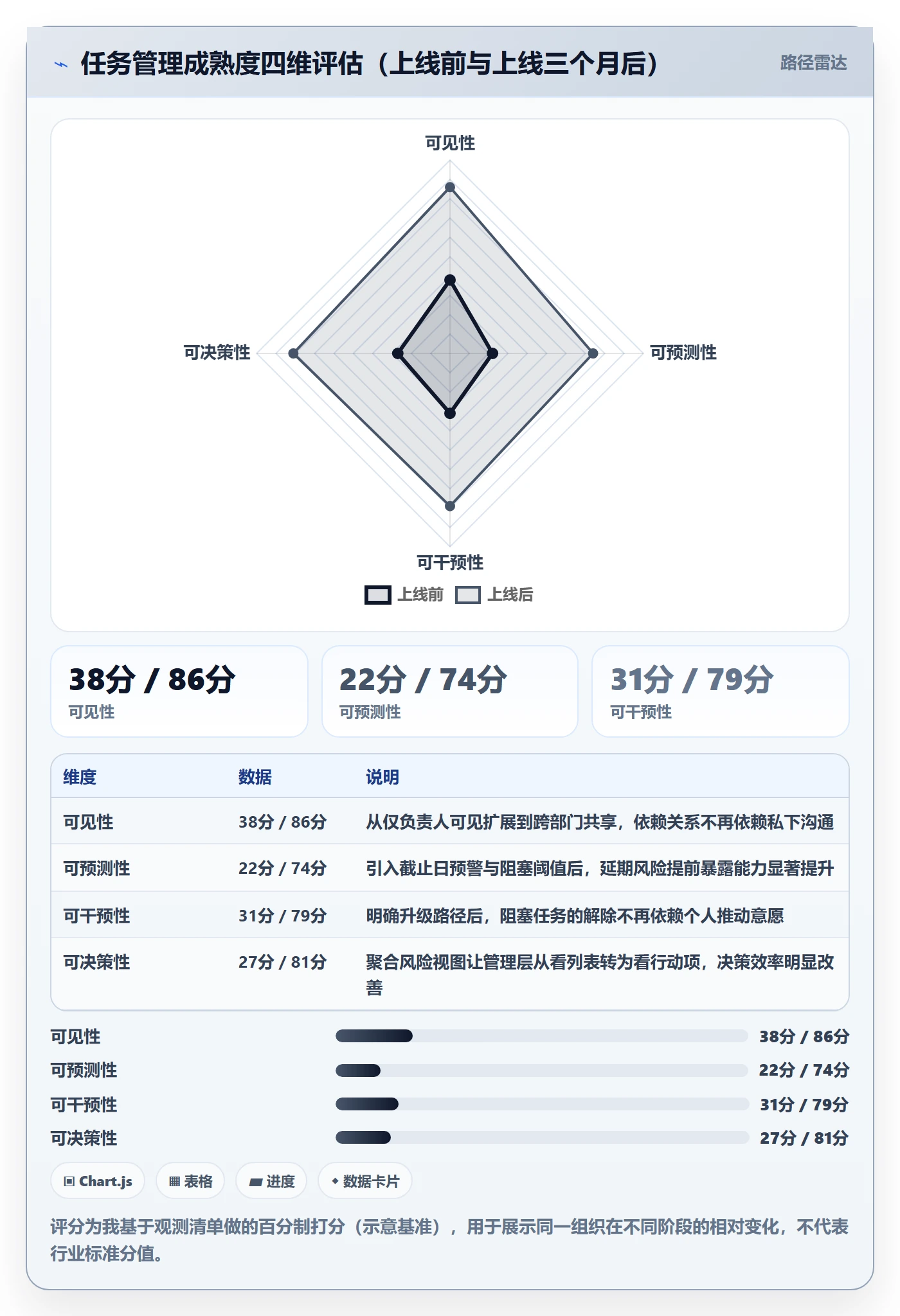 任务怎么做?管理层风险控制:任务管理从0到1