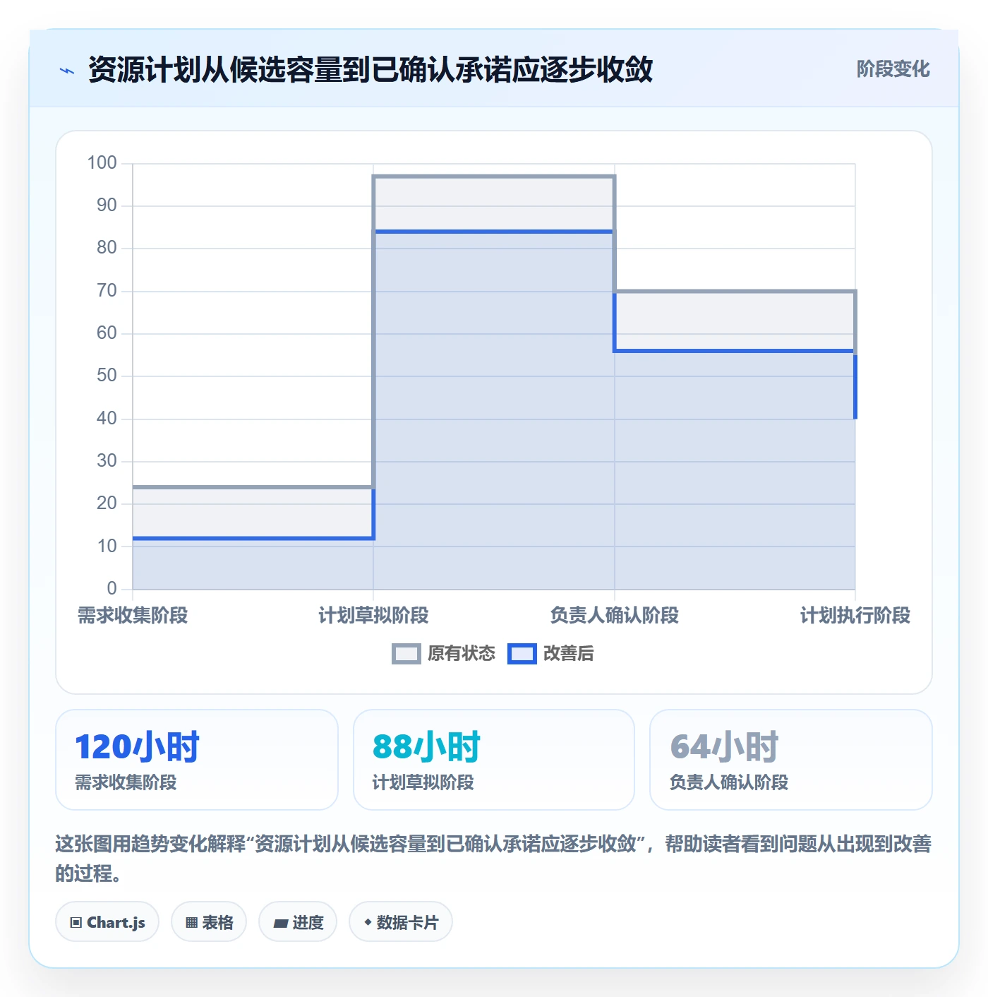 资源负载如何做好空闲资源?项目成员最佳实践与操作步骤
