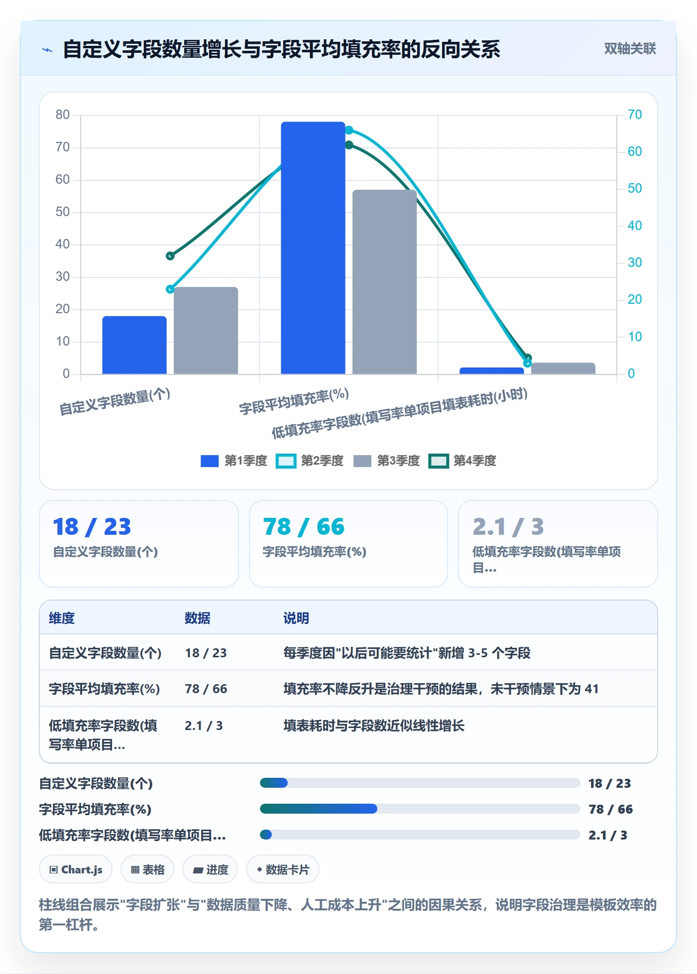 模板流程实操方法:产品经理提升项目模板效率的最佳实践方法与模板