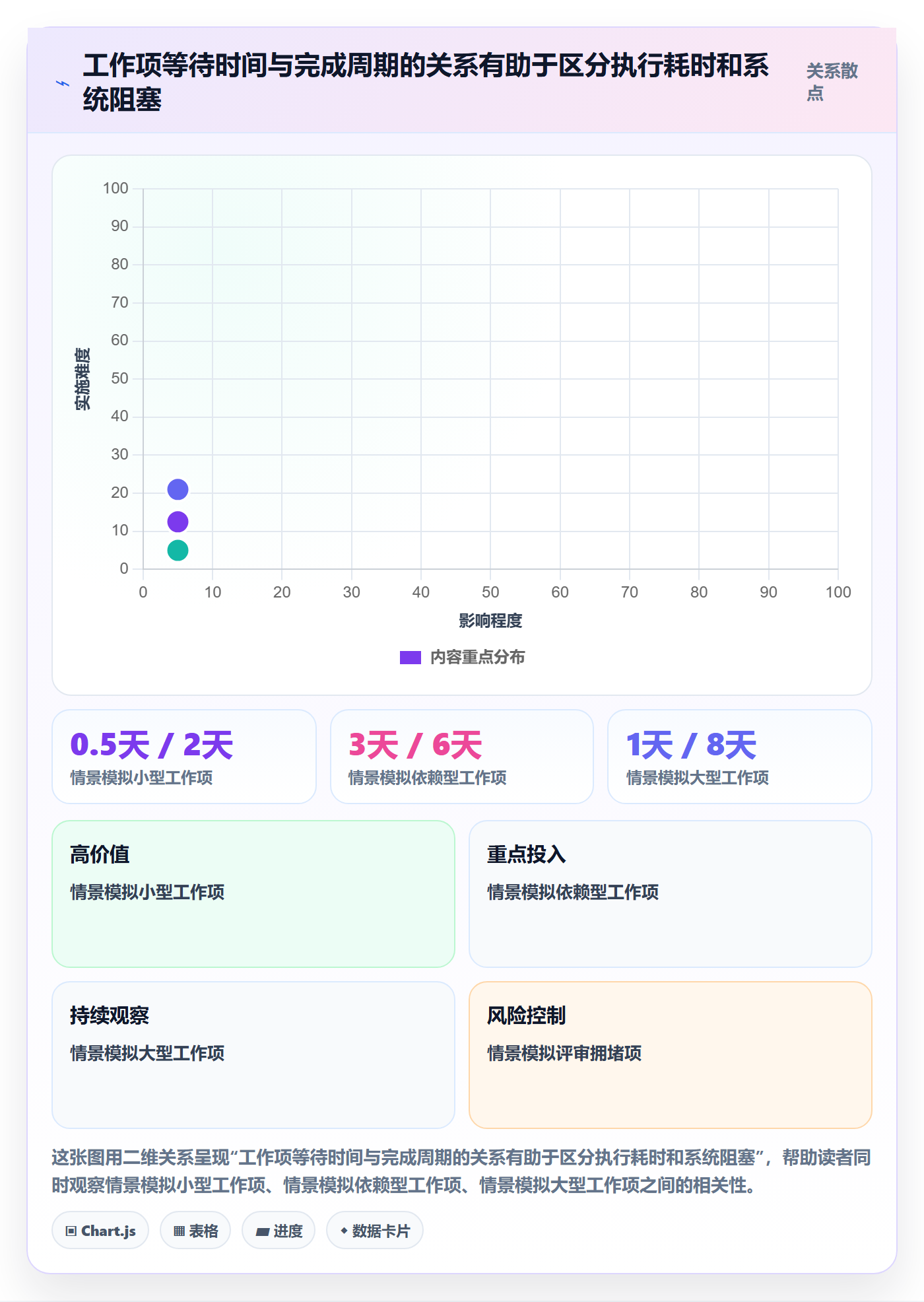 迭代任务流程与规范:管理层迭代管理实操方法关键指标