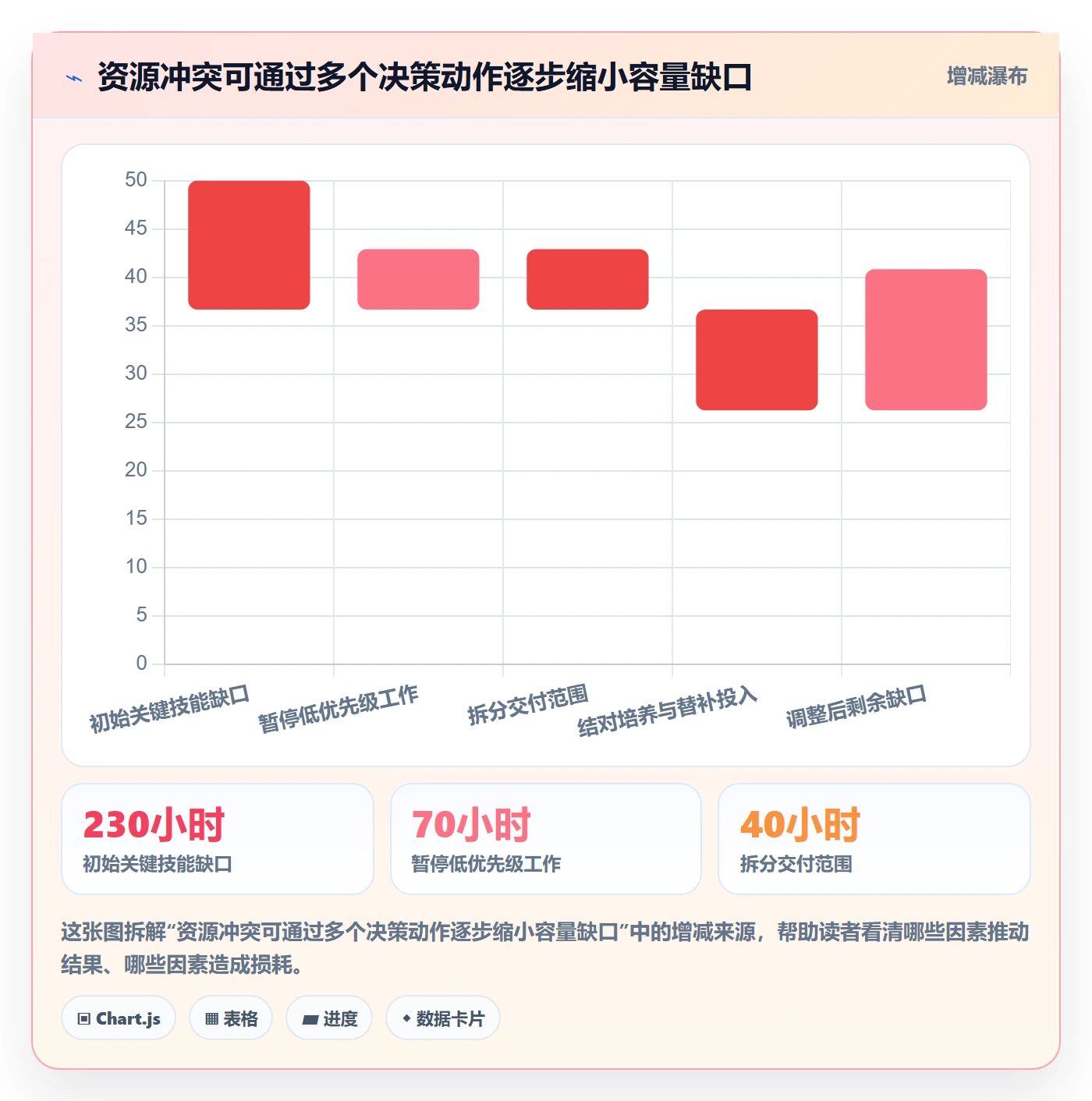 技能实操方法:企业管理者提升资源管理效率的效率提升方法与模板