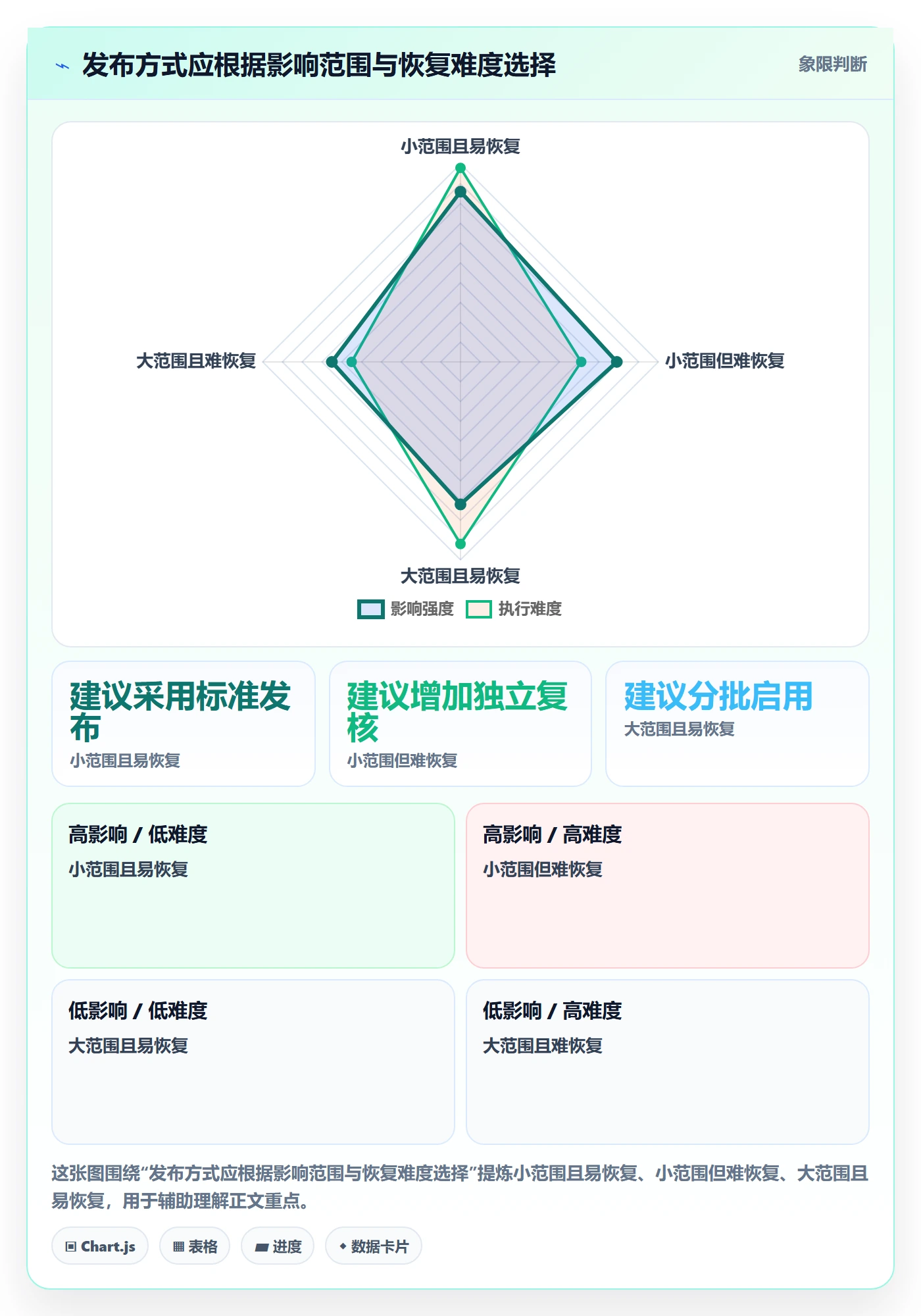 发布管理如何做好发布检查?实施团队入门指南与操作步骤