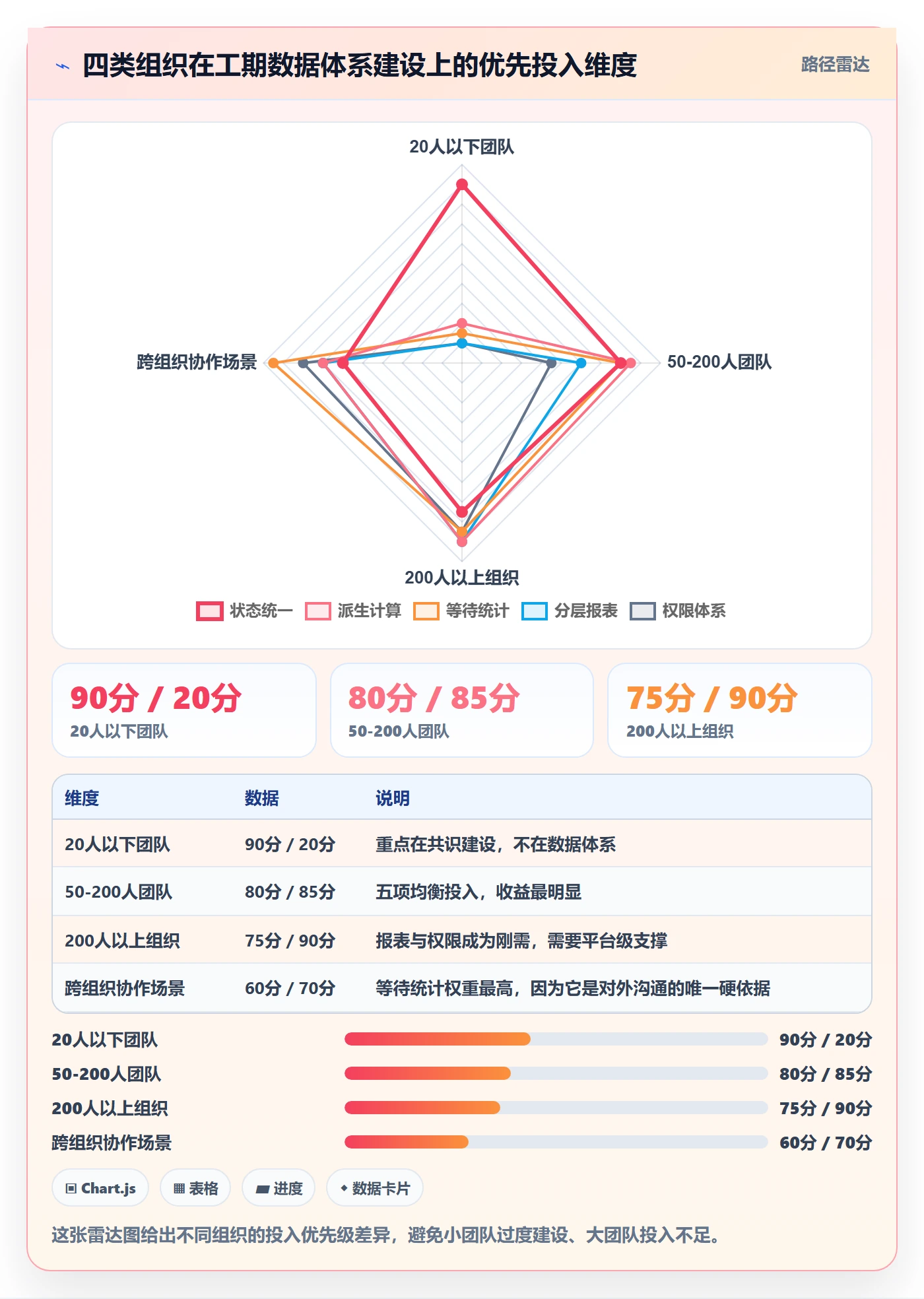 任务属性如何做好实际工期?项目负责人数据分析与操作步骤