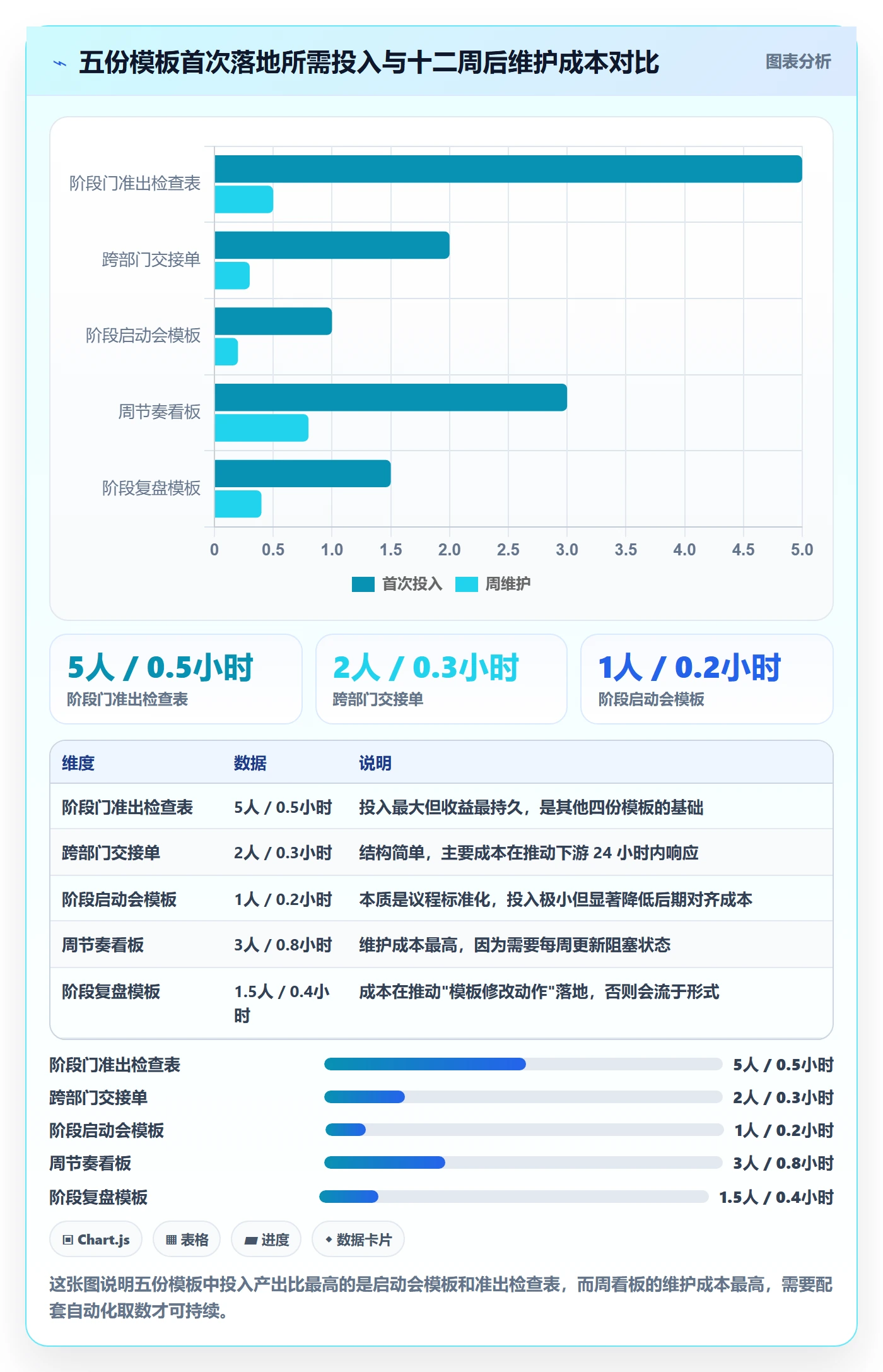 项目阶段实操方法:跨部门团队提升项目阶段效率的落地方案方法与模板