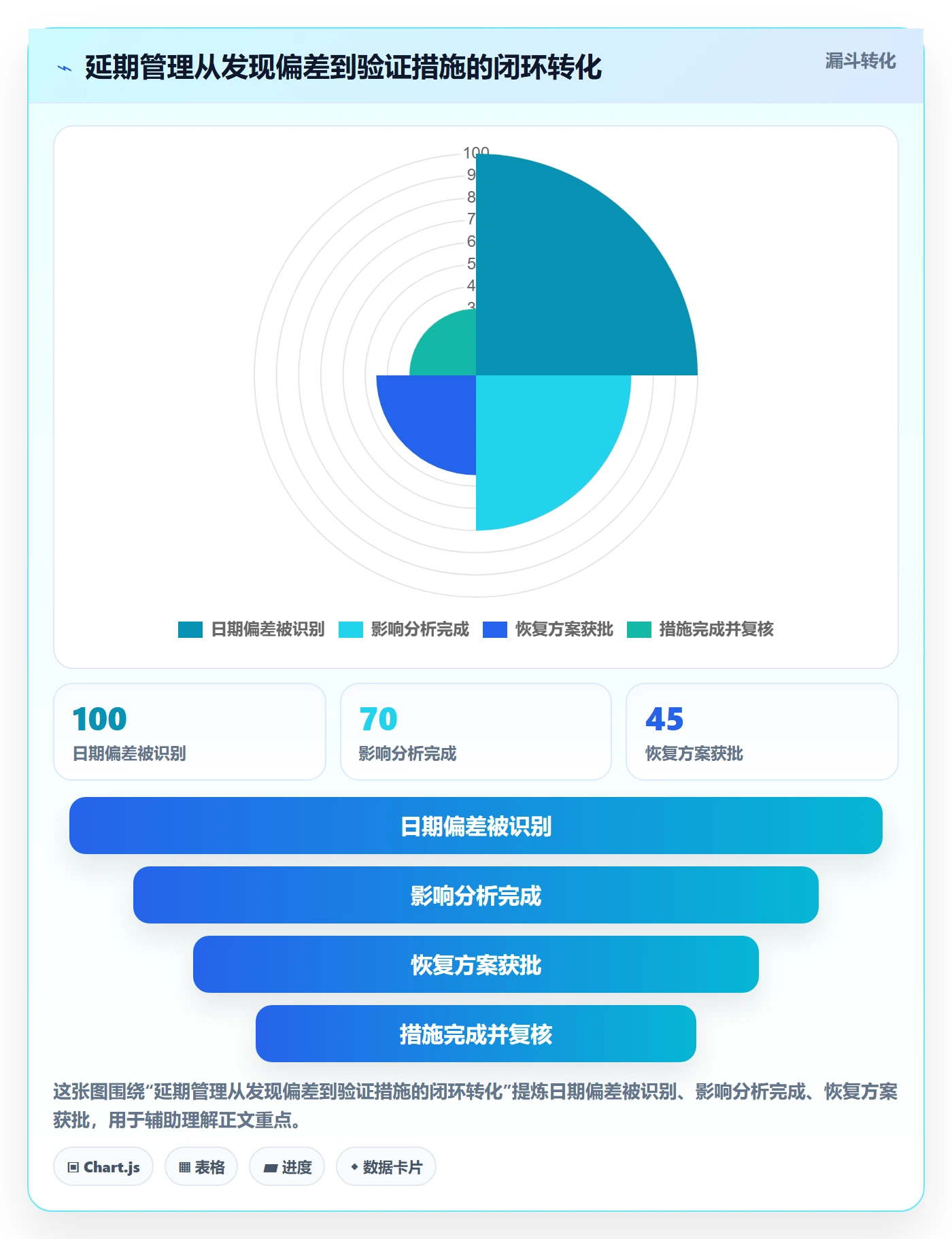 延期天数怎么做?PMO最佳实践:延期管理从0到1