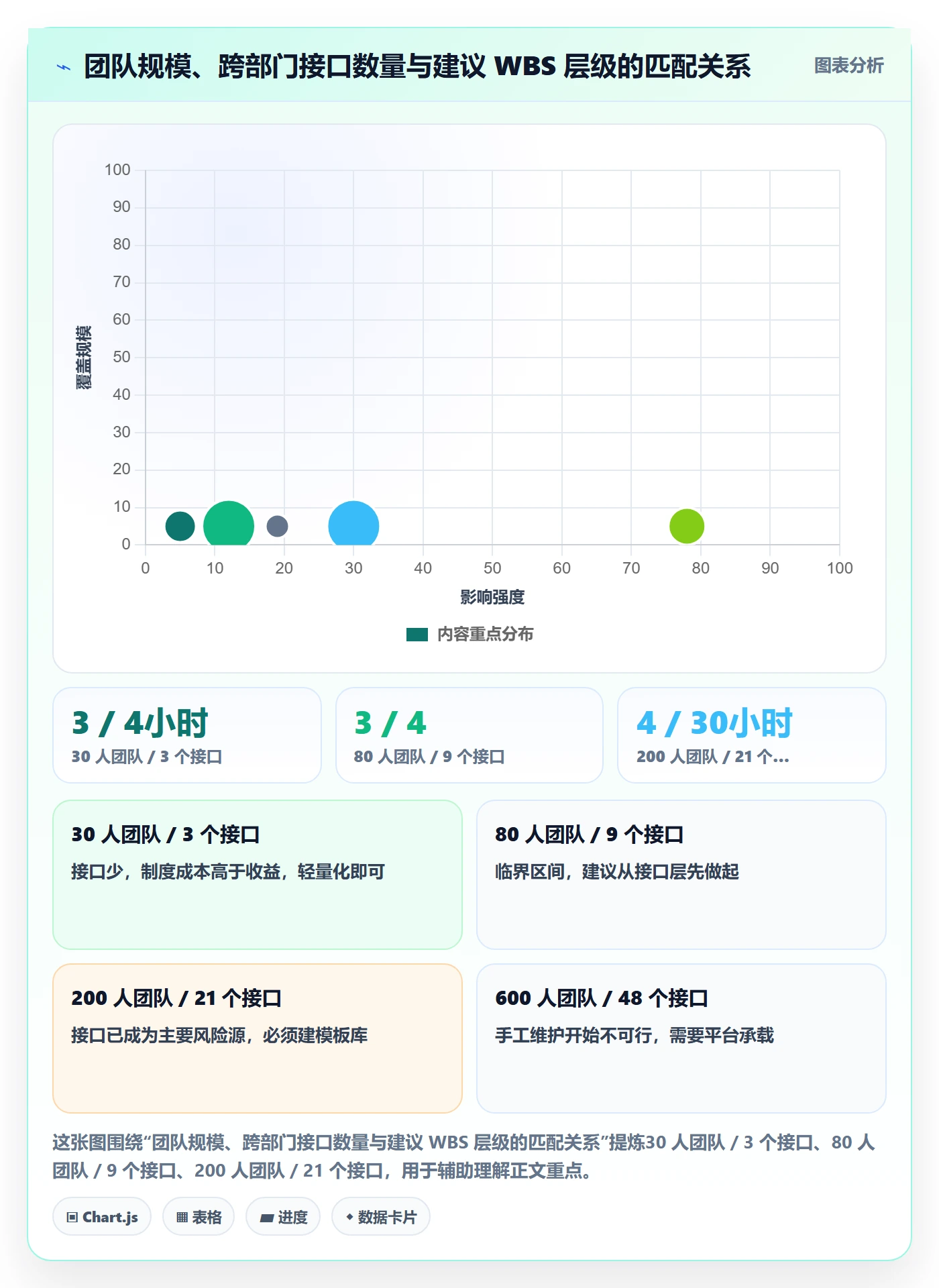 WBS实操方法：跨部门团队提升项目范围效率的制度设计方法与模板