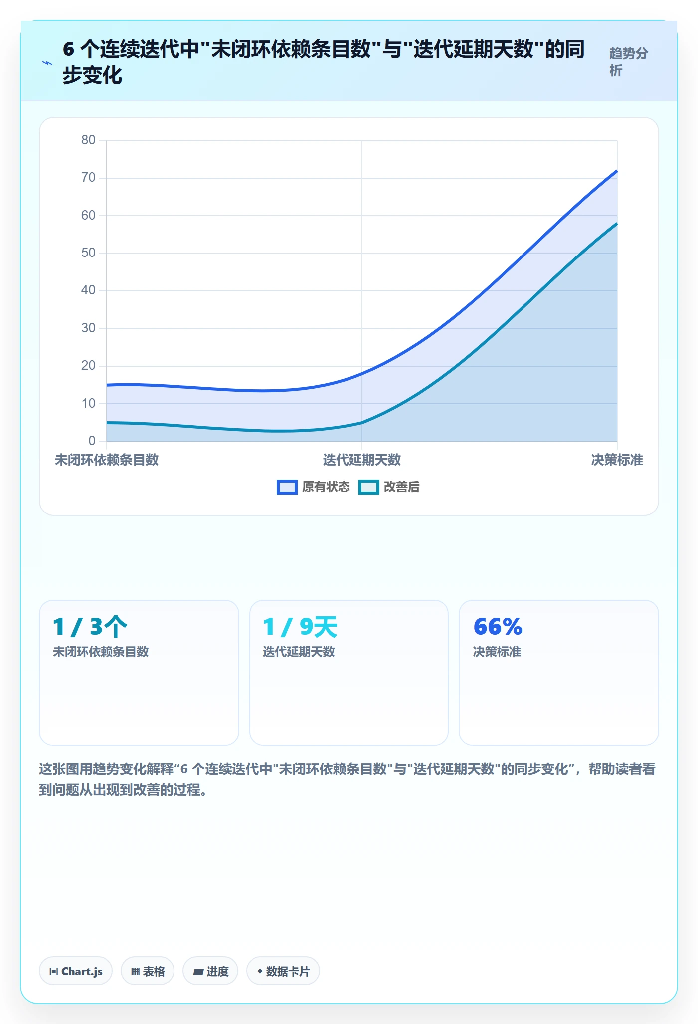 任务依赖如何做好依赖关系?产品经理效率提升与操作步骤