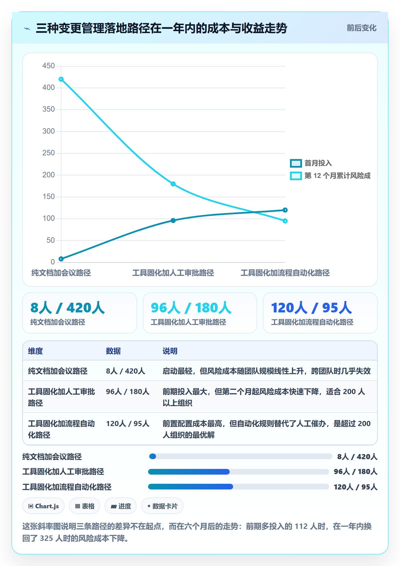 任务负责人变更管理指南:企业管理者如何做好任务分派,实操方法全流程
