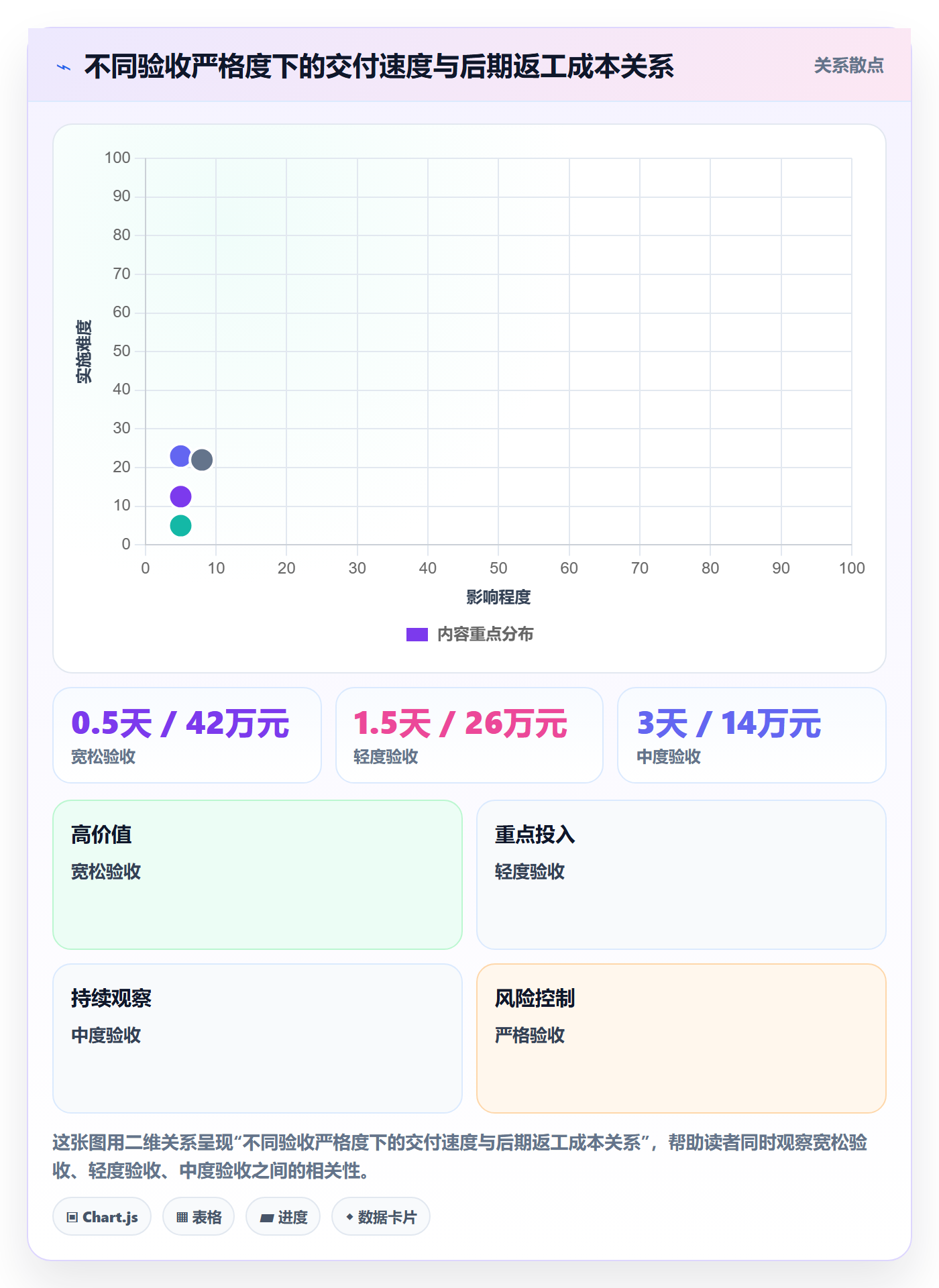 节点验收流程与规范:项目负责人里程碑落地方案关键指标