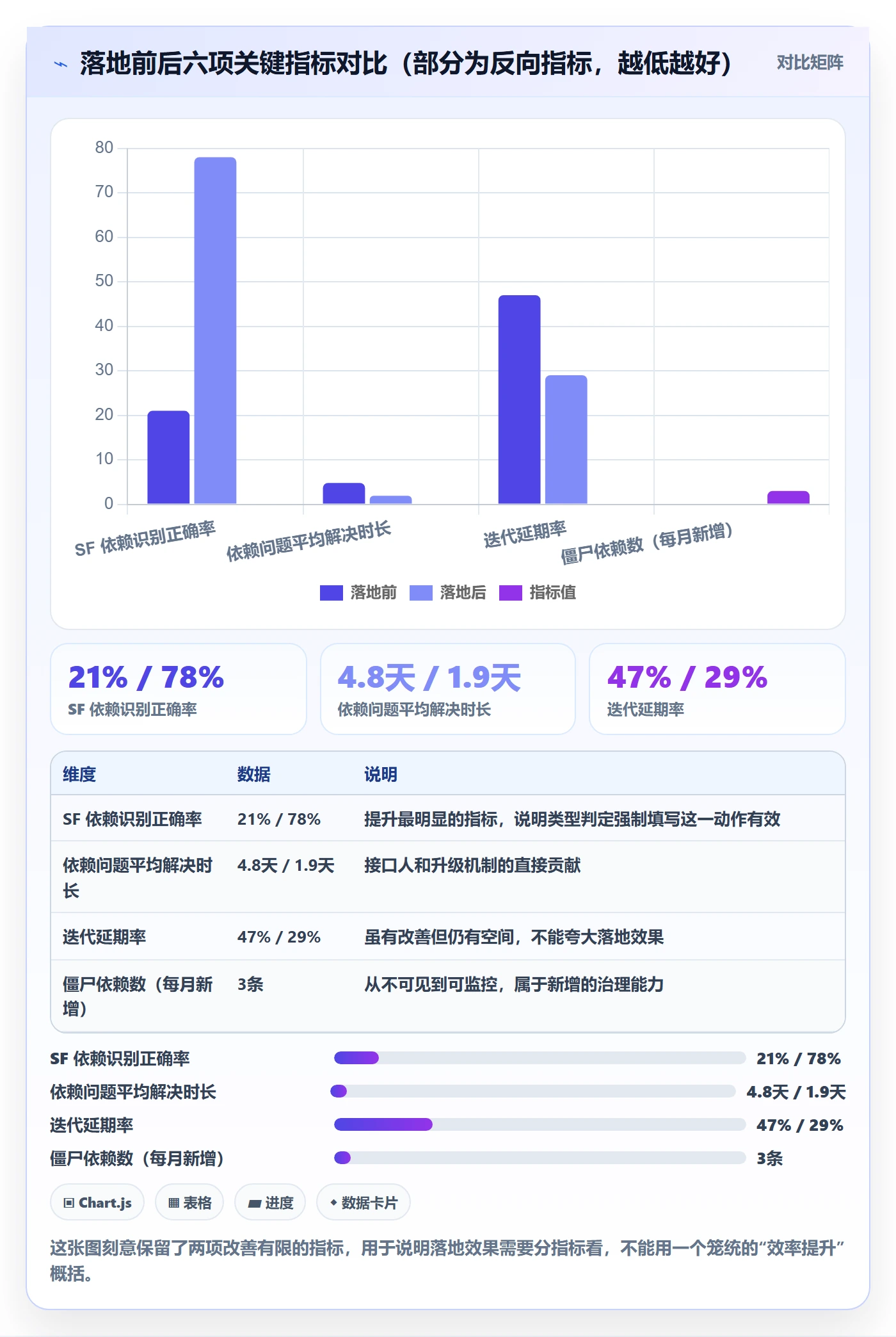 SF落地方案:跨部门团队开展任务依赖的最佳实践案例解析