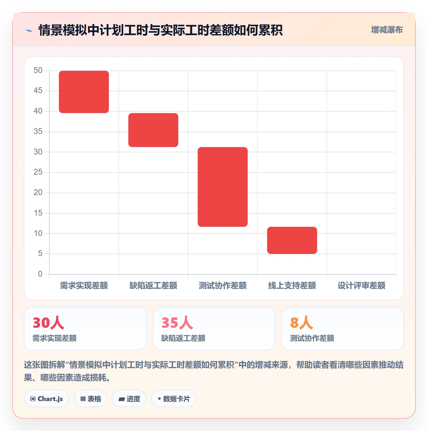 工时表任务工时教程:研发团队落地方案,避坑指南