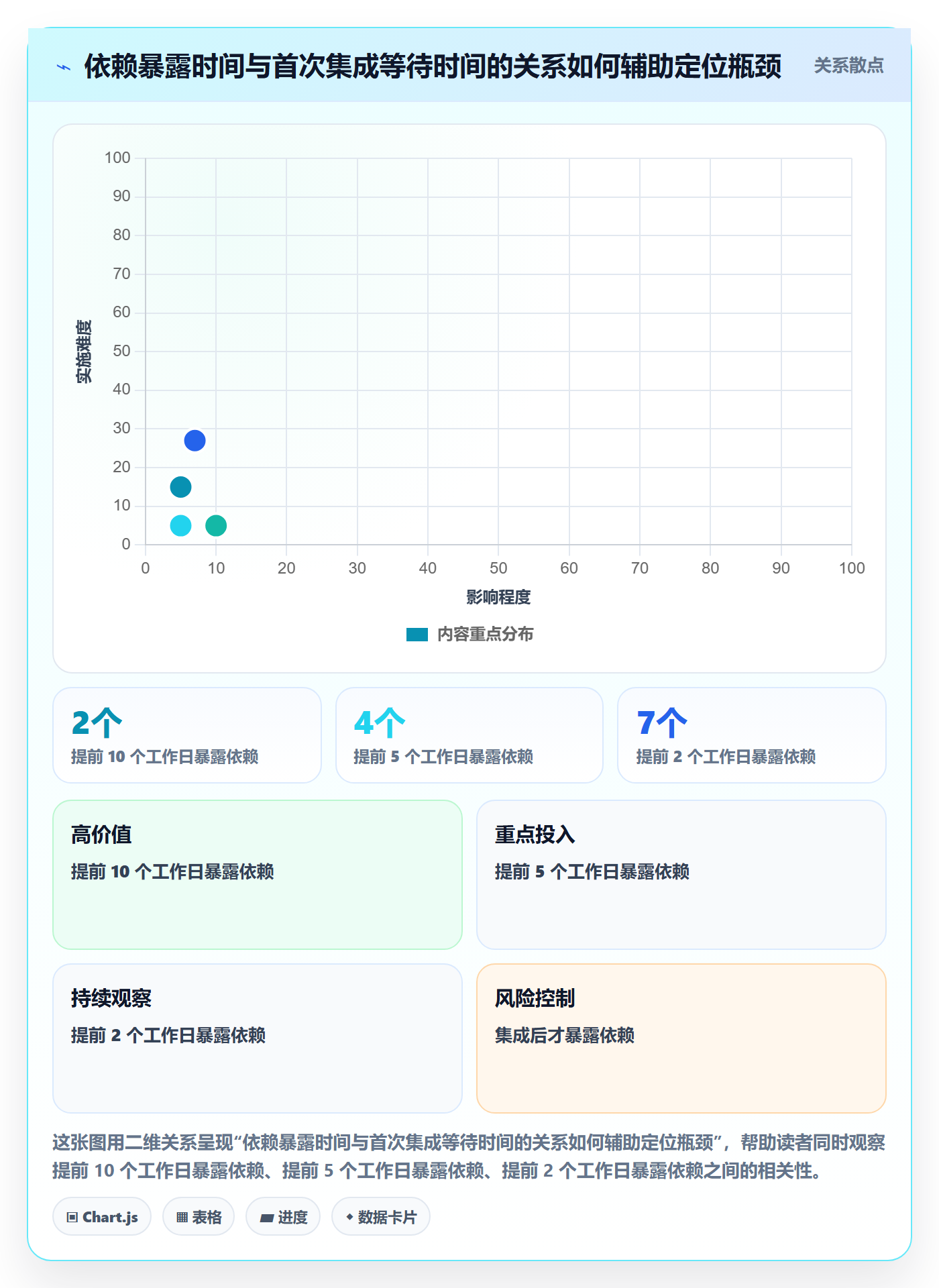 敏捷项目Feature教程:管理层效率提升,避坑指南