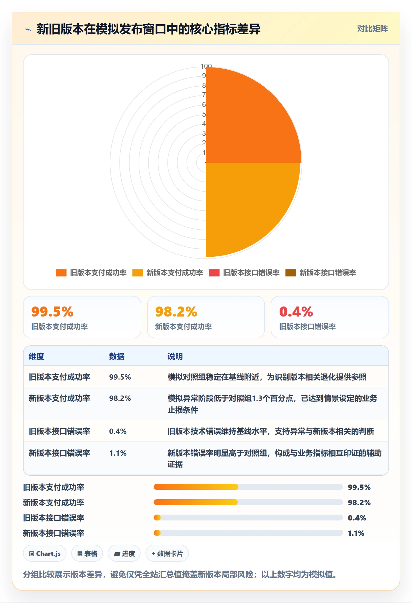 回滚流程与规范:项目经理发布管理落地方案关键指标