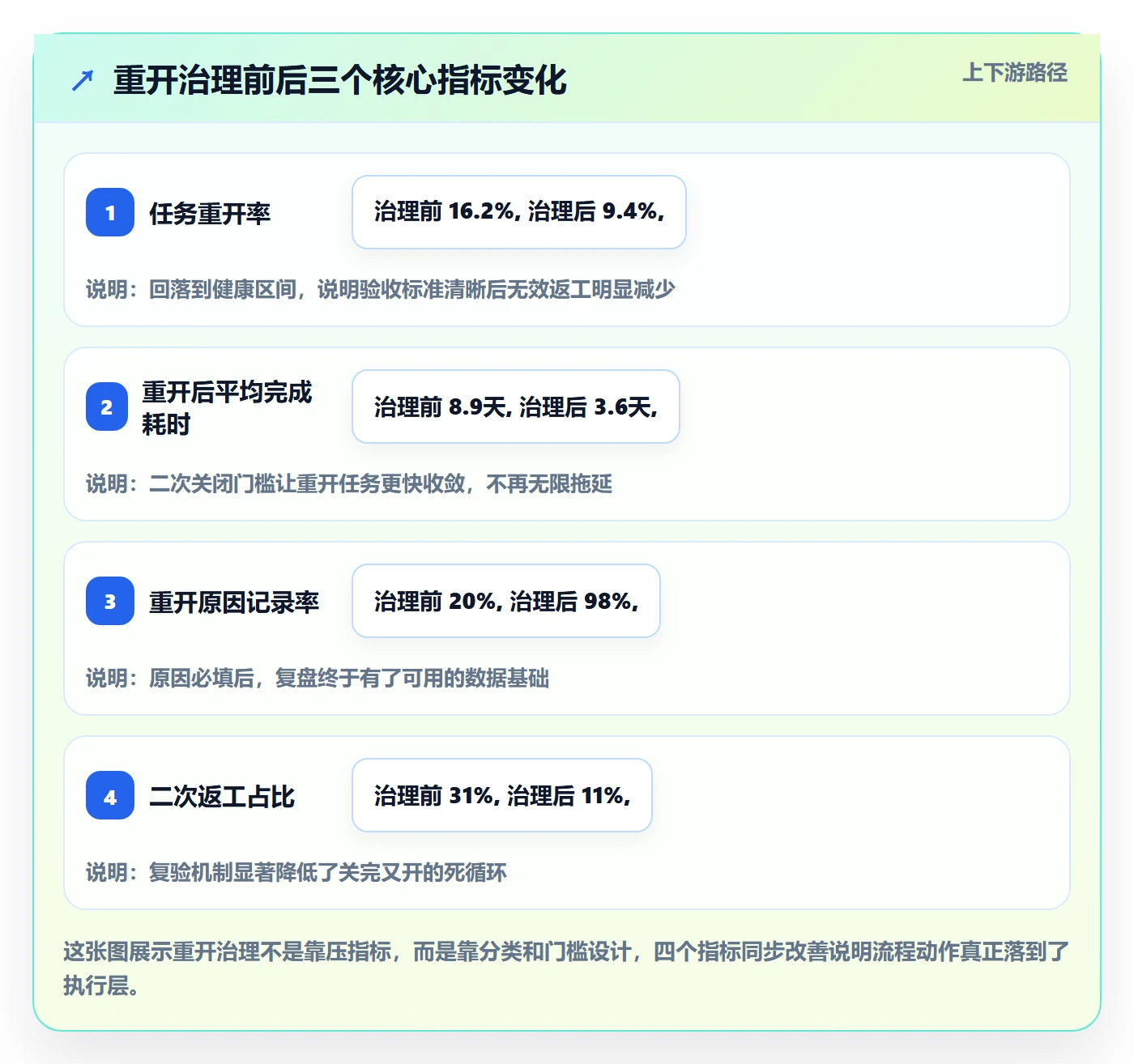 任务执行如何做好重开?研发团队流程优化与操作步骤