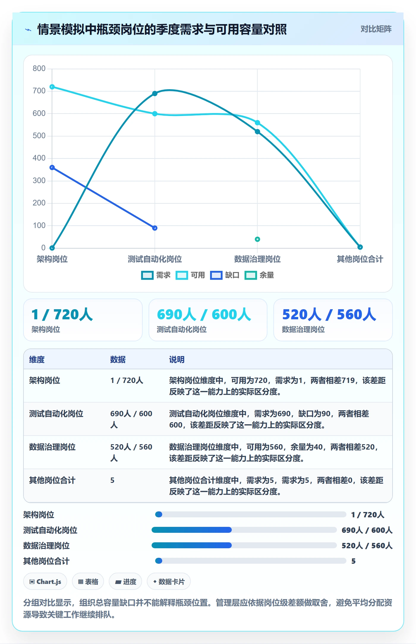 资源占用实操方法：管理层提升资源管理效率的最佳实践方法与模板