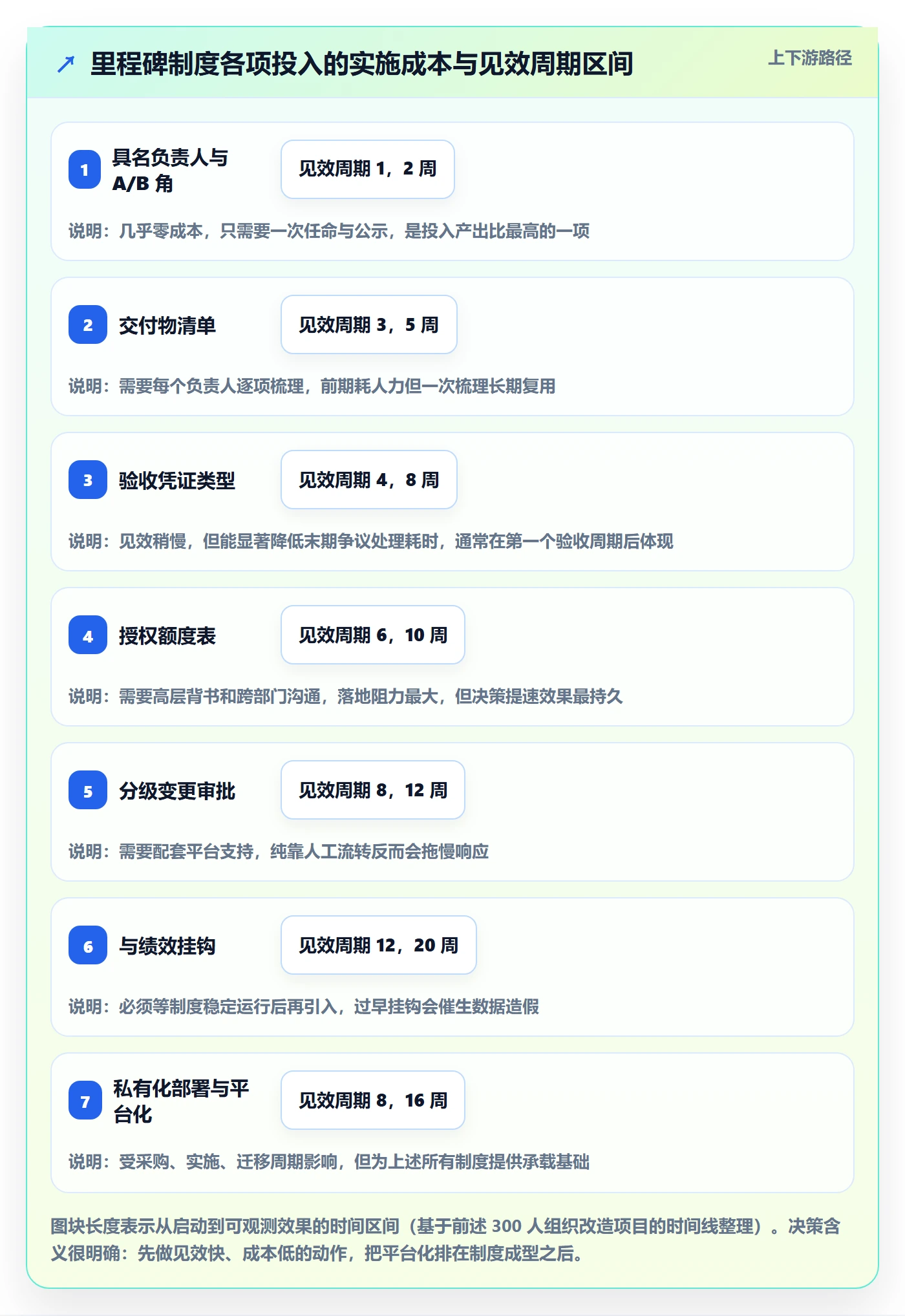 里程碑里程碑教程：项目负责人制度设计，避坑指南