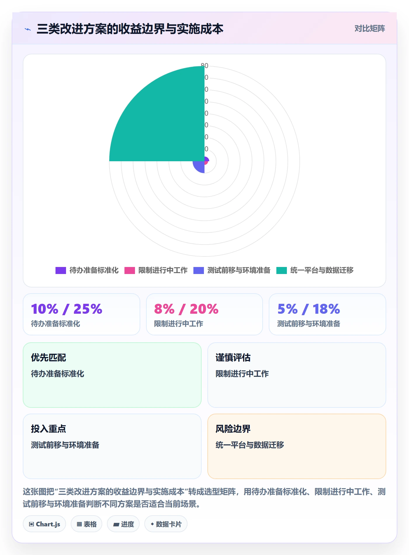 Sprint实操方法:项目成员提升敏捷项目效率的流程优化方法与模板
