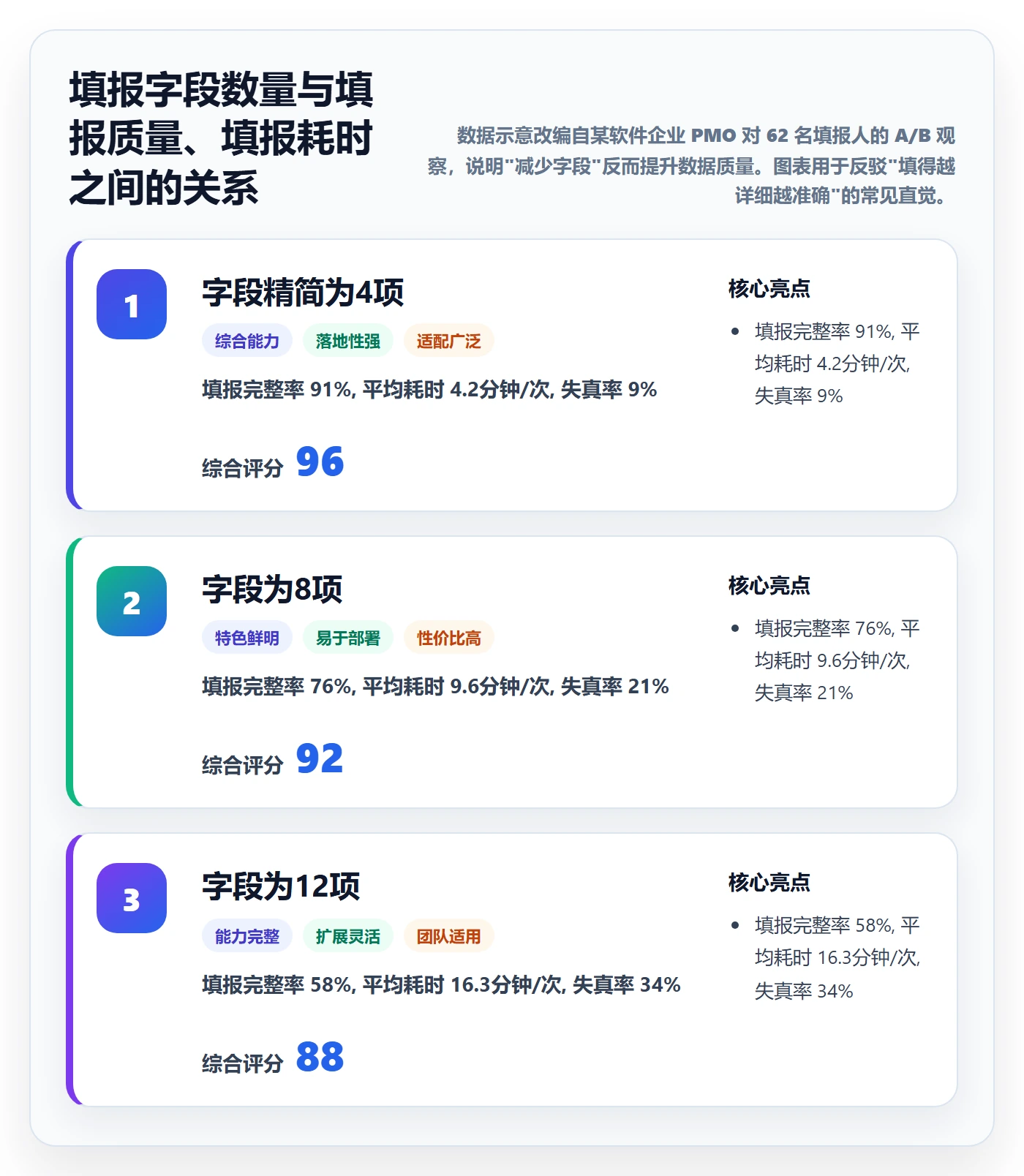 任务进度落地方案:PMO开展进度管理的制度设计案例解析