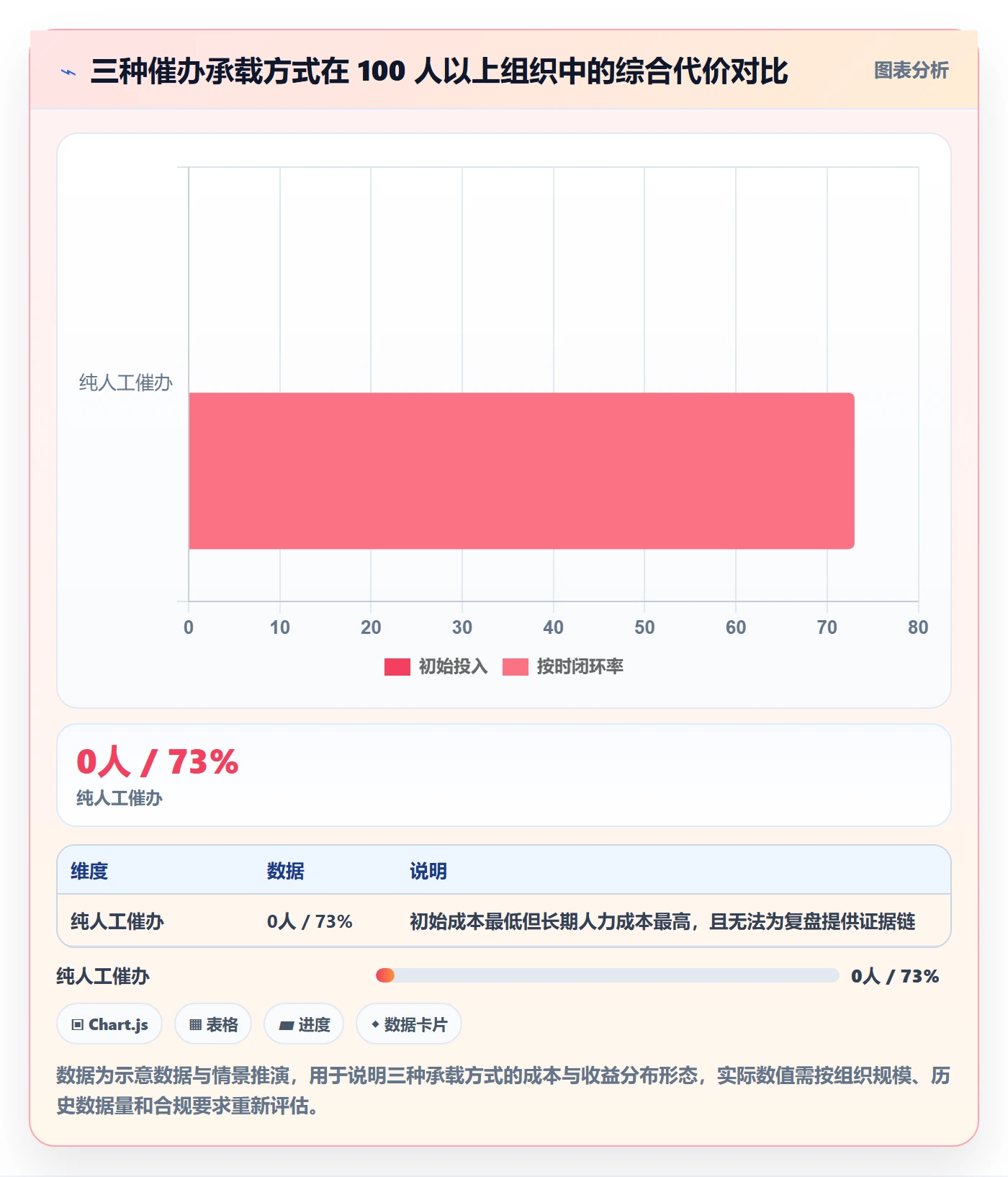 催办流程与规范:产品经理任务提醒协同管理关键指标